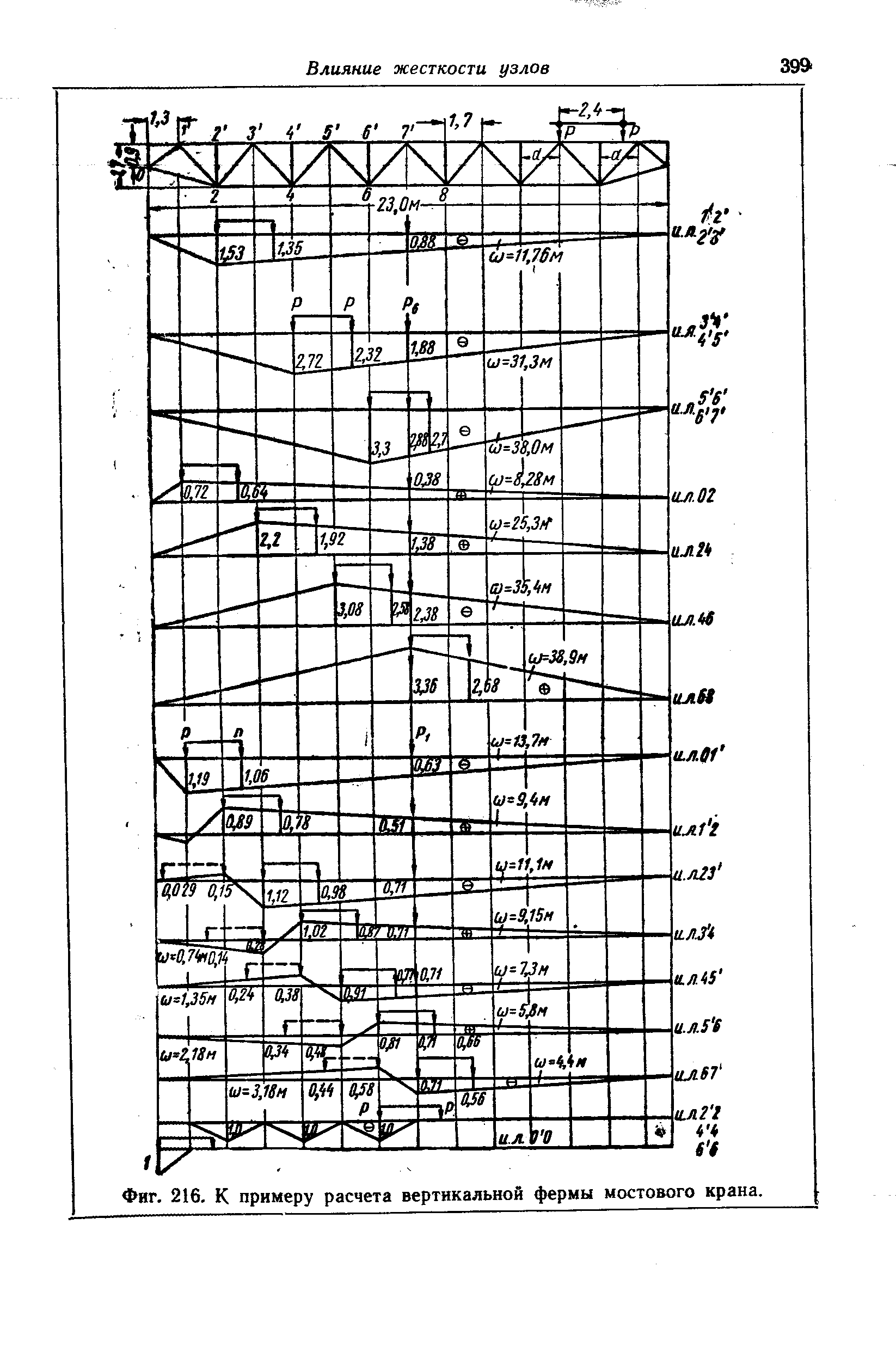 Фиг. 216. К <a href="/info/28833">примеру расчета</a> вертикальной фермы мостового крана.
