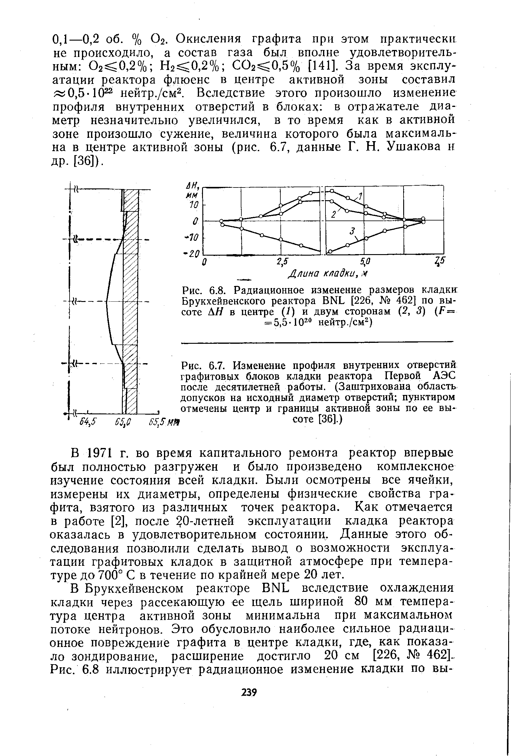 Рис. 6.8. Радиационное изменение размеров кладки Брукхейвенского реактора BNL [226, № 462] по высоте А// в центре (/) и двум сторонам (2, 3) (F= = 5,5-10 нейтр./см )
