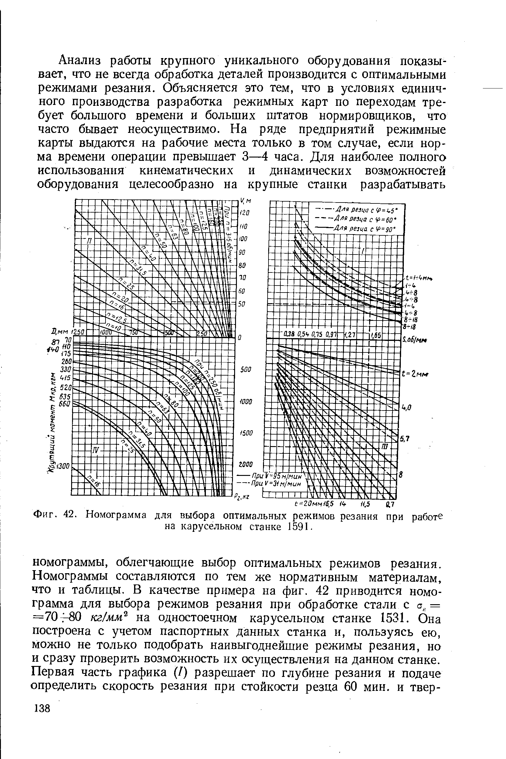 Фиг. 42. Номограмма для выбора оптимальных режимов резания при работе на карусельном станке 1591.
