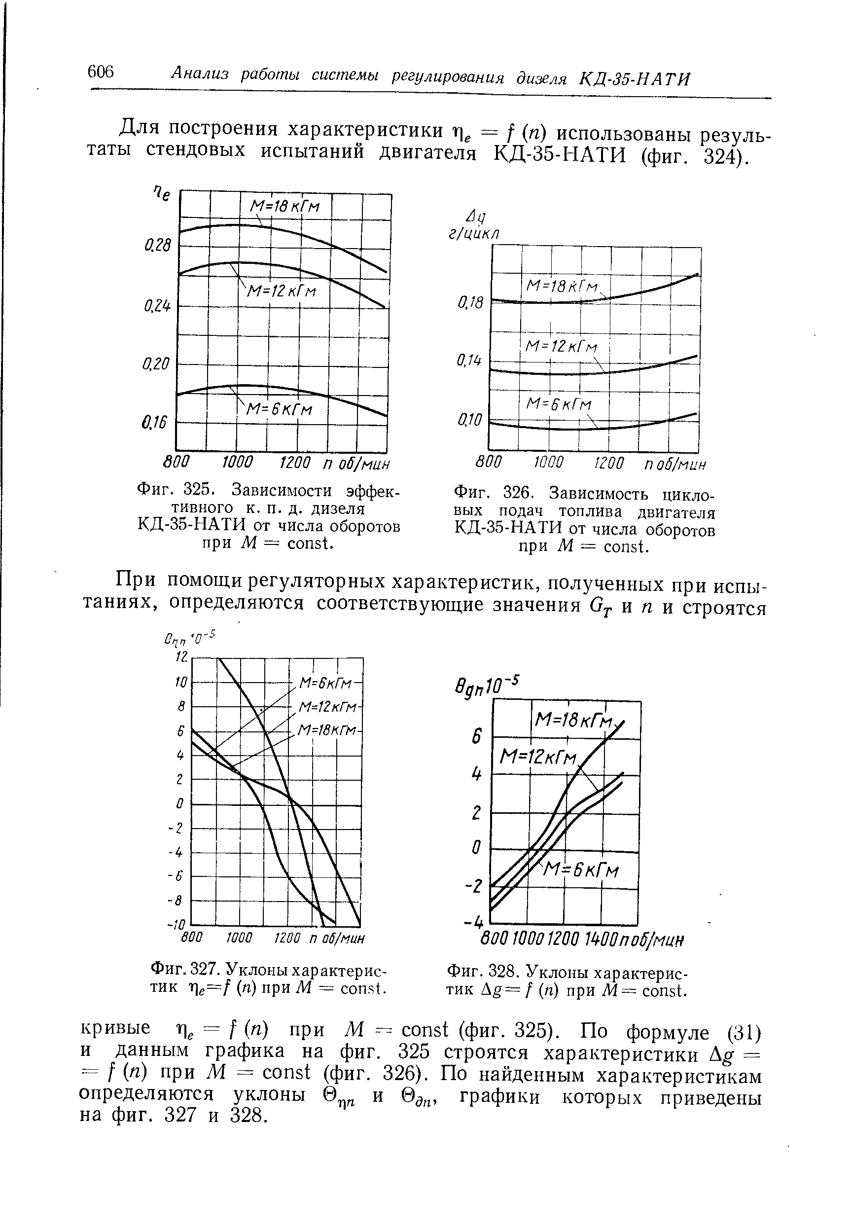 Фиг. 325. Зависимости эффективного к. п. д. дизеля КД-35-НАТИ от <a href="/info/15165">числа оборотов</a> при М = onst.
