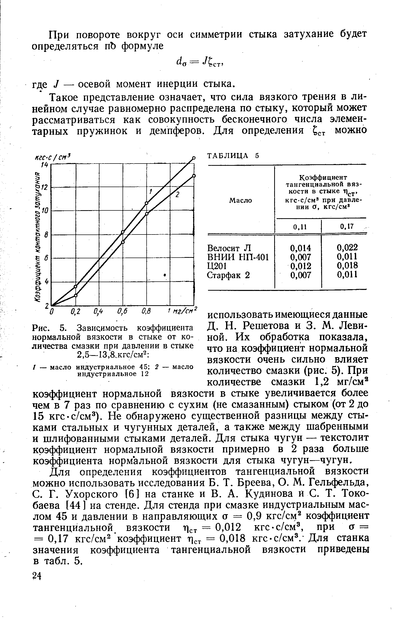 Ухорского [6] на станке и В. А. Кудинова и С. Т. Токо-баева [44 ] на стенде. Для стенда при смазке индустриальным маслом 45 и давлении в направляющих ст = 0,9 кгс/см коэффициент тангенциальной вязкости т]ст = 0,012 кгс-с/см , при о = 0,17 кгс/см коэффициент т] = 0,018 кгс-с/см . Для станка значения коэффициента тангенциальной вязкости приведены в табл. 5.
