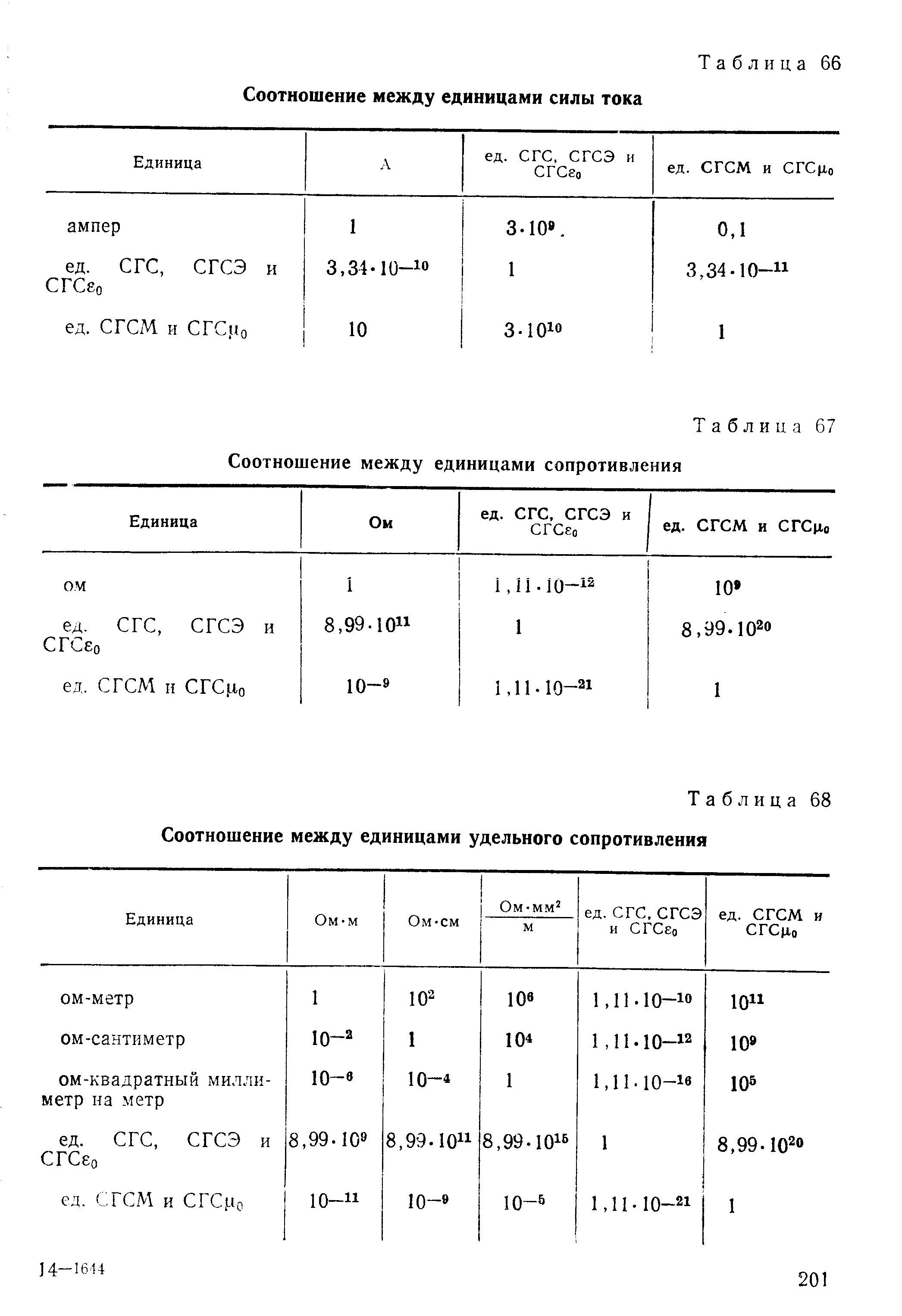 Таблица 68 Соотношение между единицами удельного сопротивления
