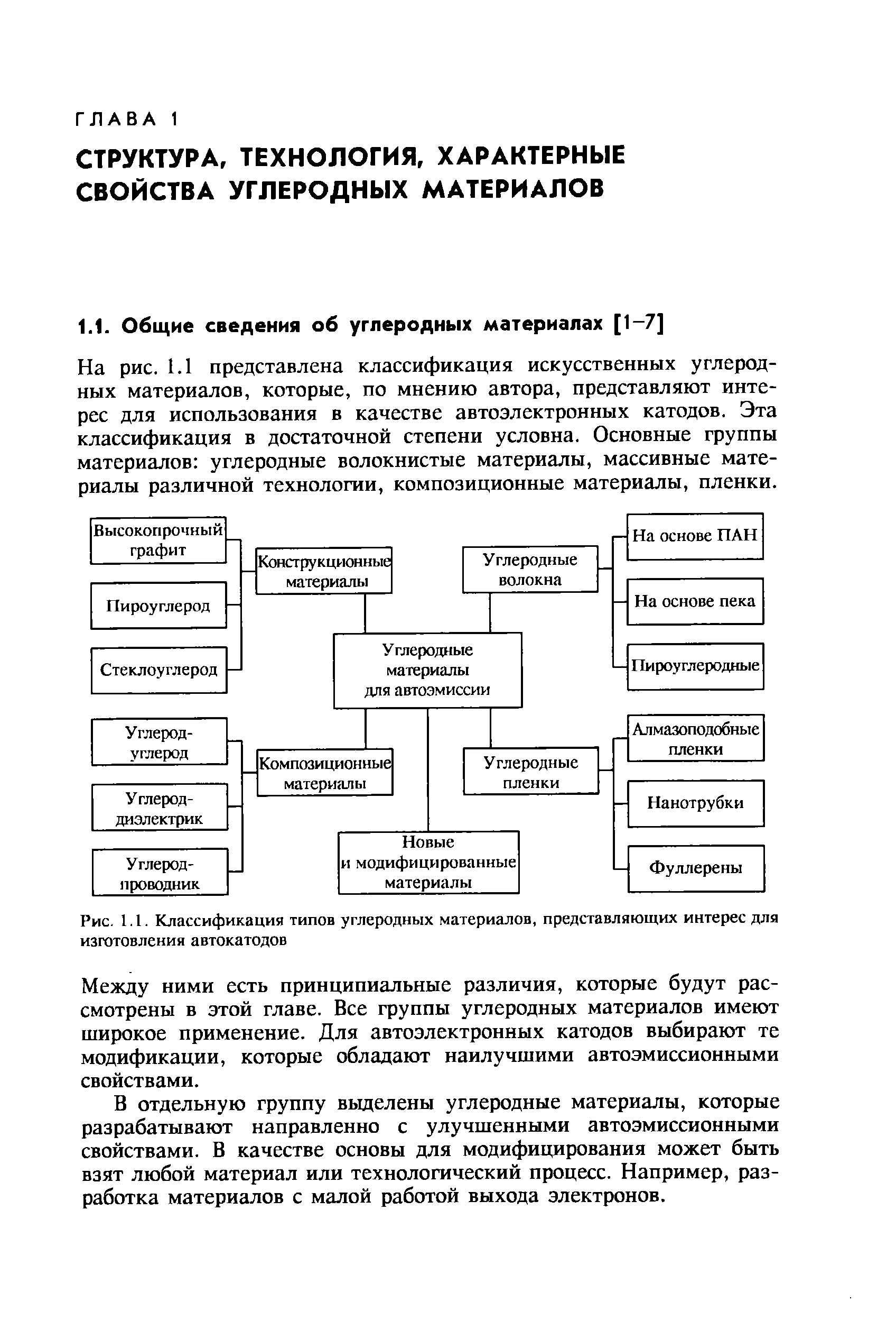 На рис. 1.1 представлена классификация искусственных углеродных материалов, которые, по мнению автора, представляют интерес для использования в качестве автоэлектронных катодов. Эта классификация в достаточной степени условна. Основные группы материалов углеродные волокнистые материалы, массивные материалы различной технологии, композиционные материалы, пленки.
