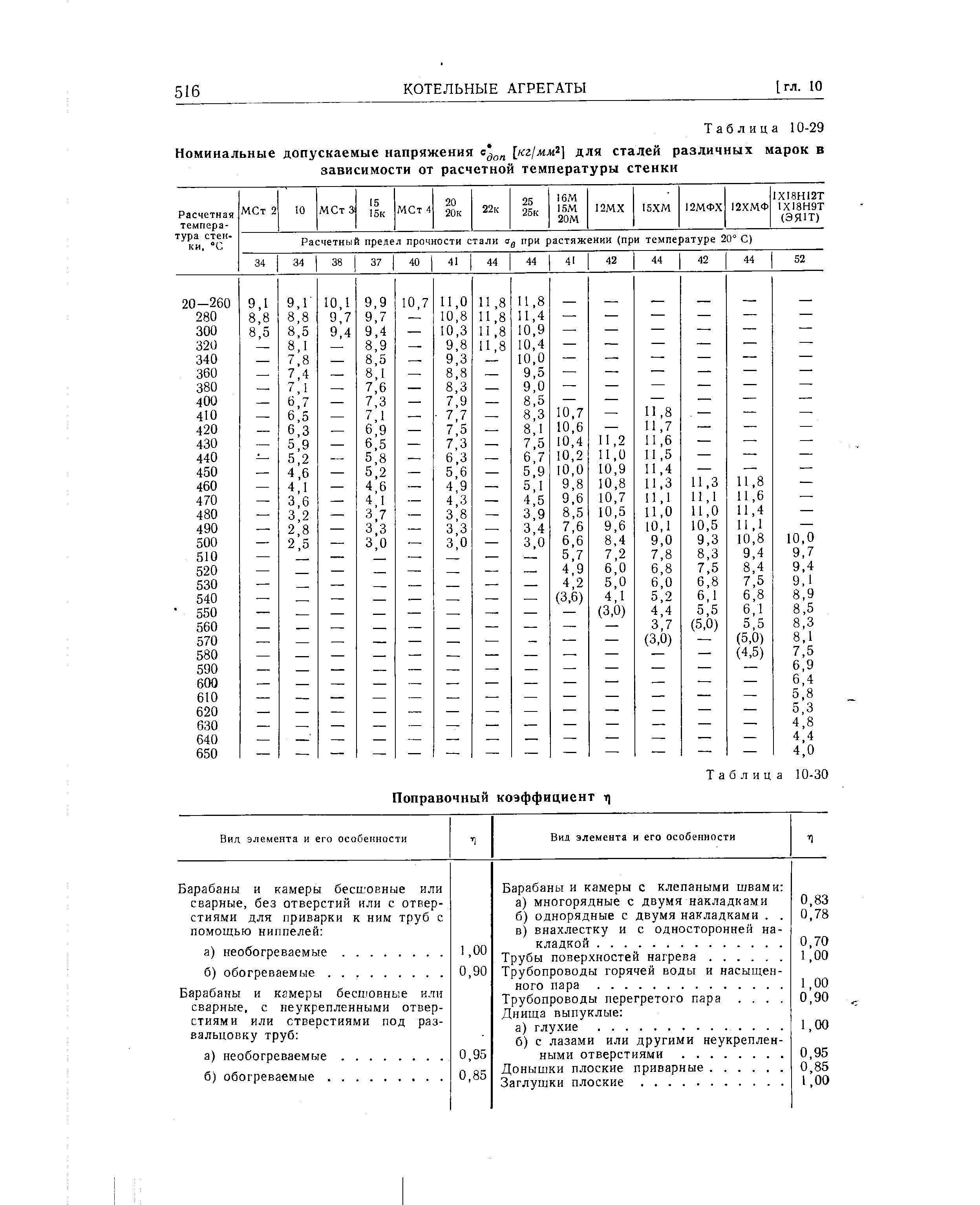 09г2с допускаемые напряжения