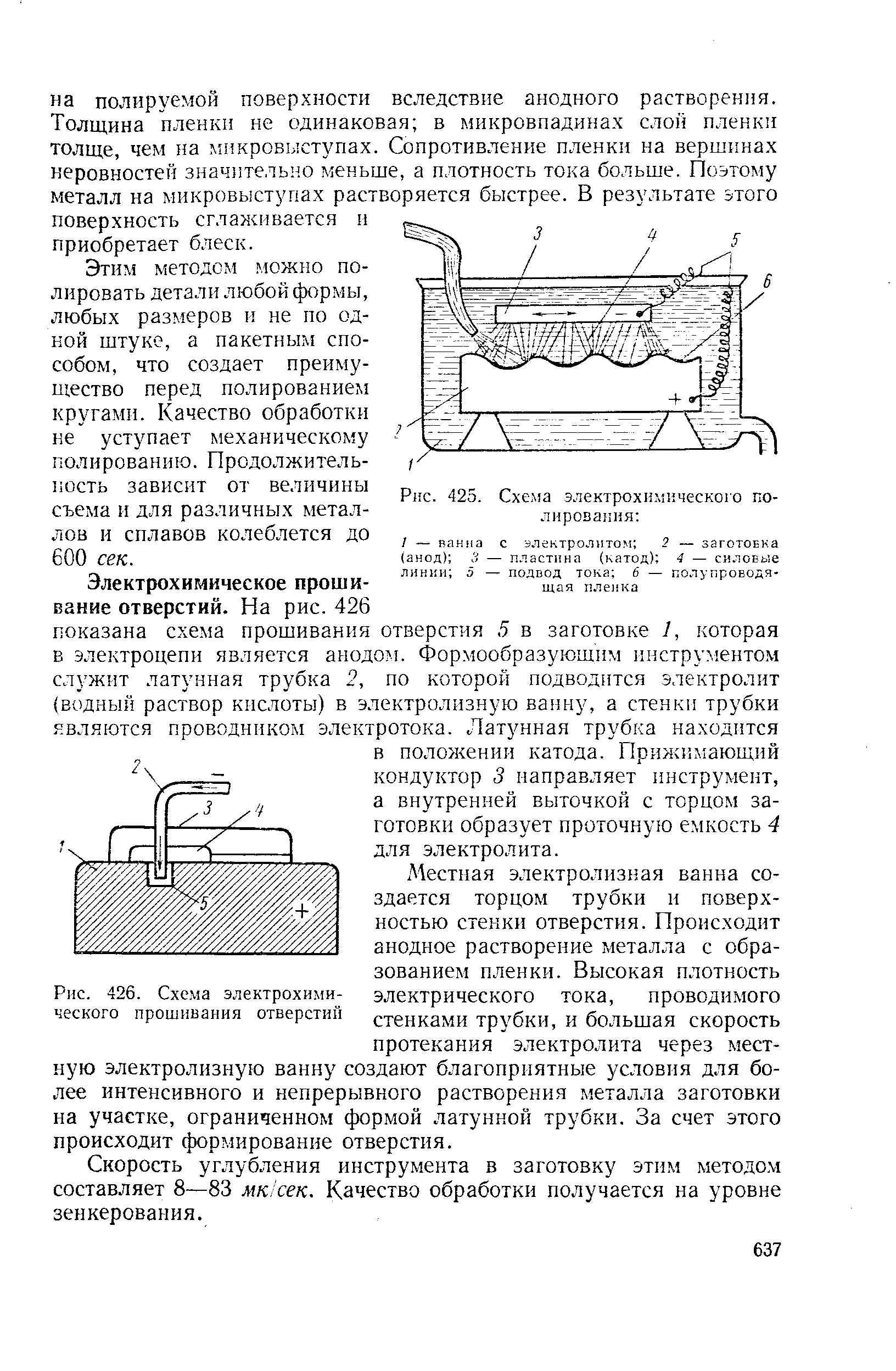 Электрохимическая схема это