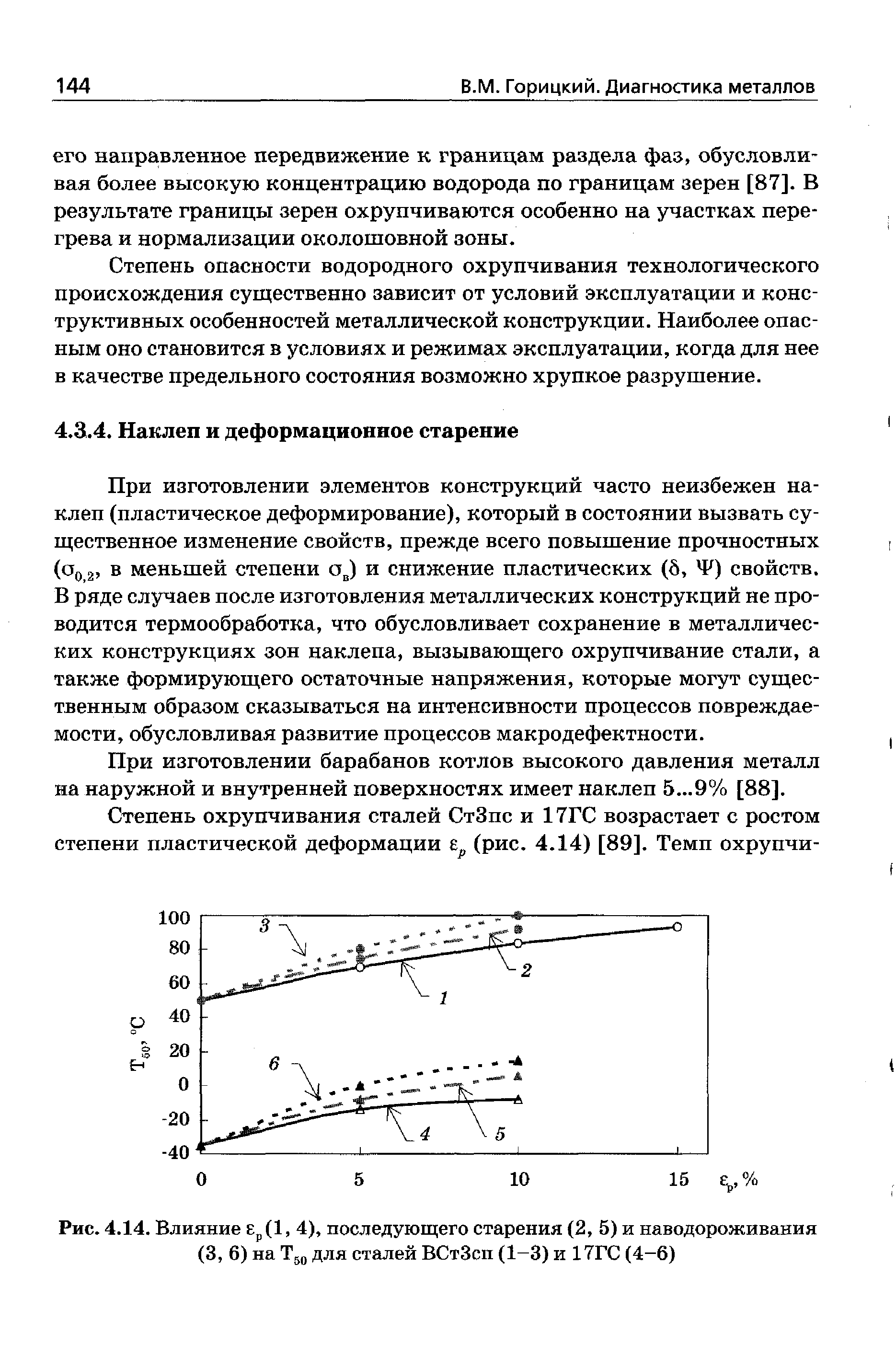 При изготовлении элементов конструкций часто неизбежен наклеп (пластическое деформирование), который в состоянии вызвать существенное изменение свойств, прежде всего повышение прочностных (Oq 2, в меньшей степени а ) и снижение пластических (б, F) свойств. В ряде случаев после изготовления металлических конструкций не проводится термообработка, что обусловливает сохранение в металлических конструкциях зон наклепа, вызывающего охрупчивание стали, а также формирующего остаточные напряжения, которые могут существенным образом сказываться на интенсивности процессов повреждаемости, обусловливая развитие процессов макродефектности.
