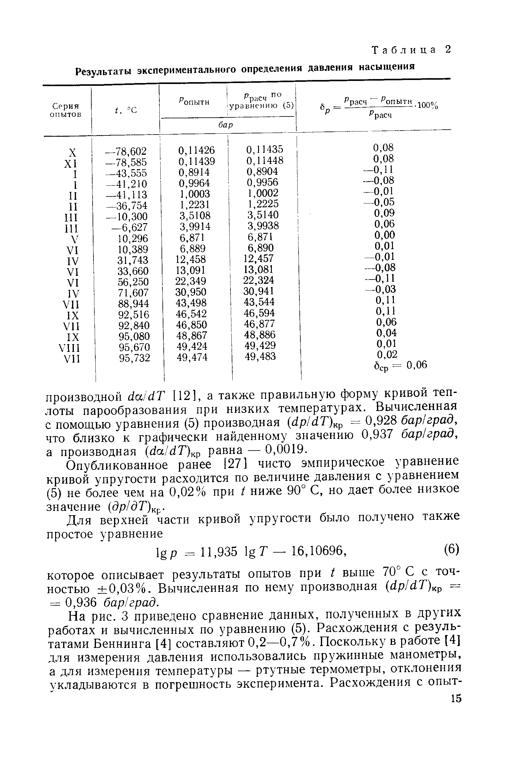 Опубликованное ранее [27] чисто эмпирическое уравнение кривой упругости расходится по величине давления с уравнением (5) не более чем на 0,02% при I ниже 90° С, но дает более низкое значение др дТ) .
