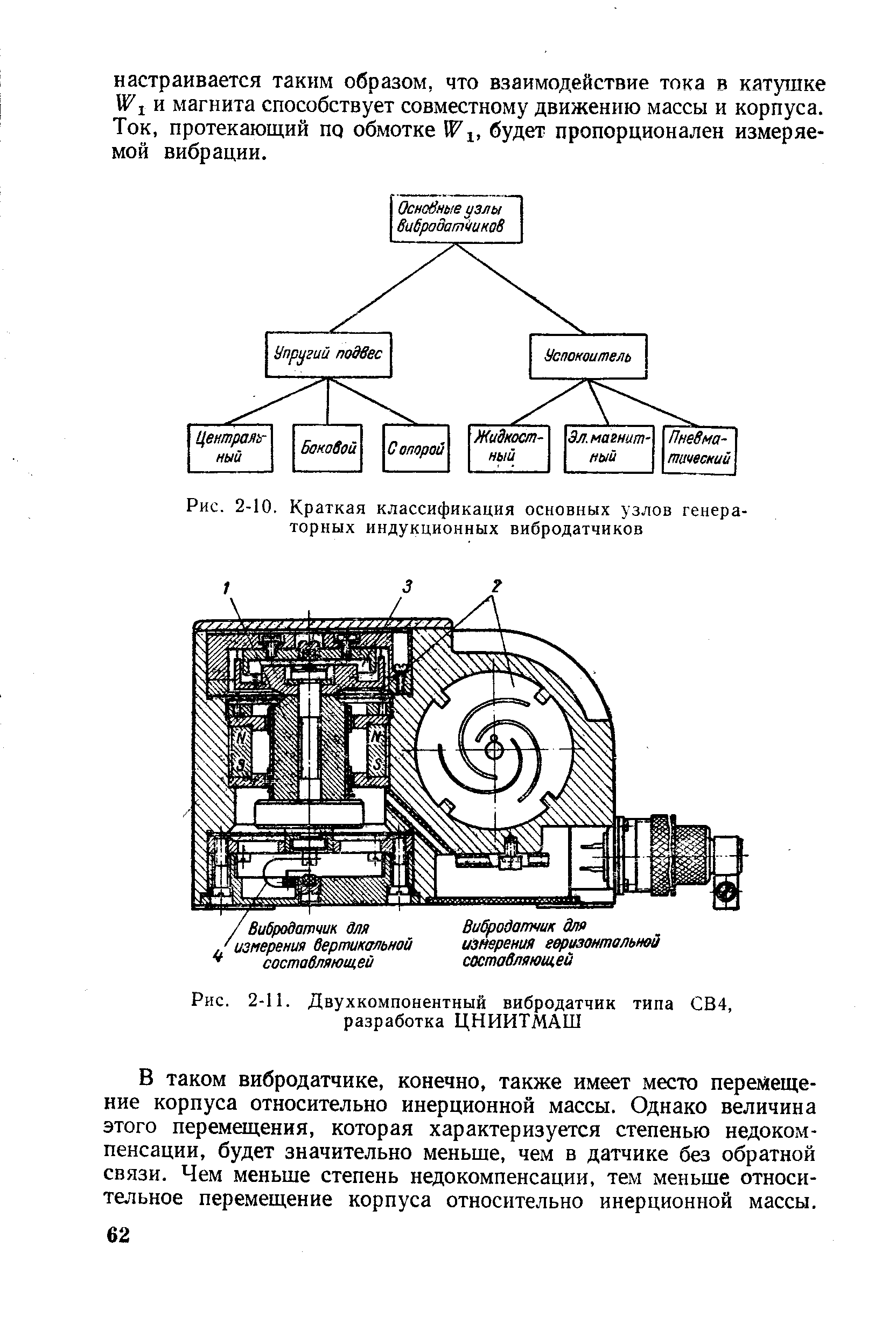 Рис. 2-10. Краткая классификация основных узлов генераторных индукционных вибродатчиков
