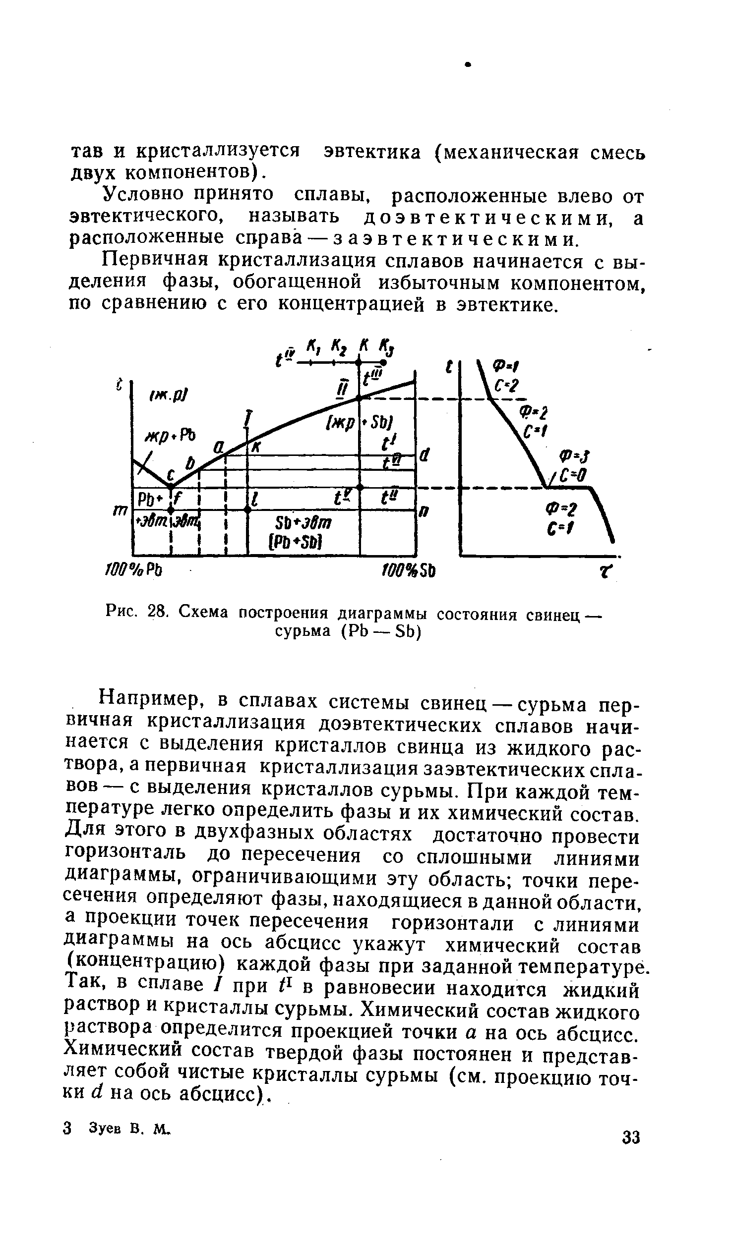 Рис. 28. <a href="/info/189839">Схема построения диаграммы</a> состояния свинец — сурьма (РЬ — 5Ь)
