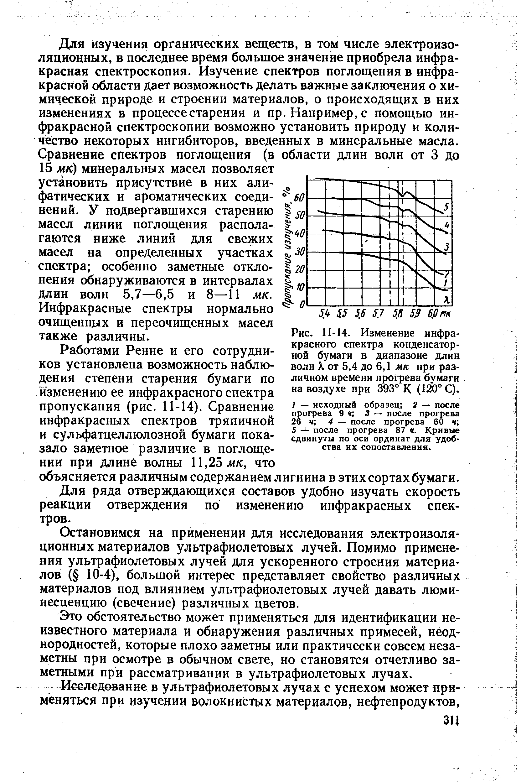 Рис. 11-14. Изменение <a href="/info/302473">инфракрасного спектра</a> <a href="/info/33490">конденсаторной бумаги</a> в диапазоне <a href="/info/12500">длин волн</a> X от 5,4 до 6,1 мк при различном времени прогрева бумаги на воздухе при 393° К (120° С).
