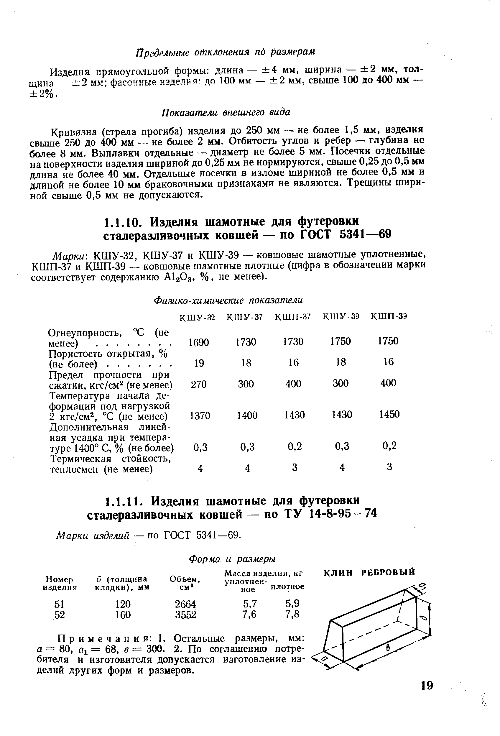 Марки КШУ-32, КШУ-37 и КШУ-39 — ковшовые шамотные уплотненные, КШП-37 и КШП-39 — ковшовые шамотные плотные (цифра в обозначении марки соответствует содержанию А12О3, %, не менее).
