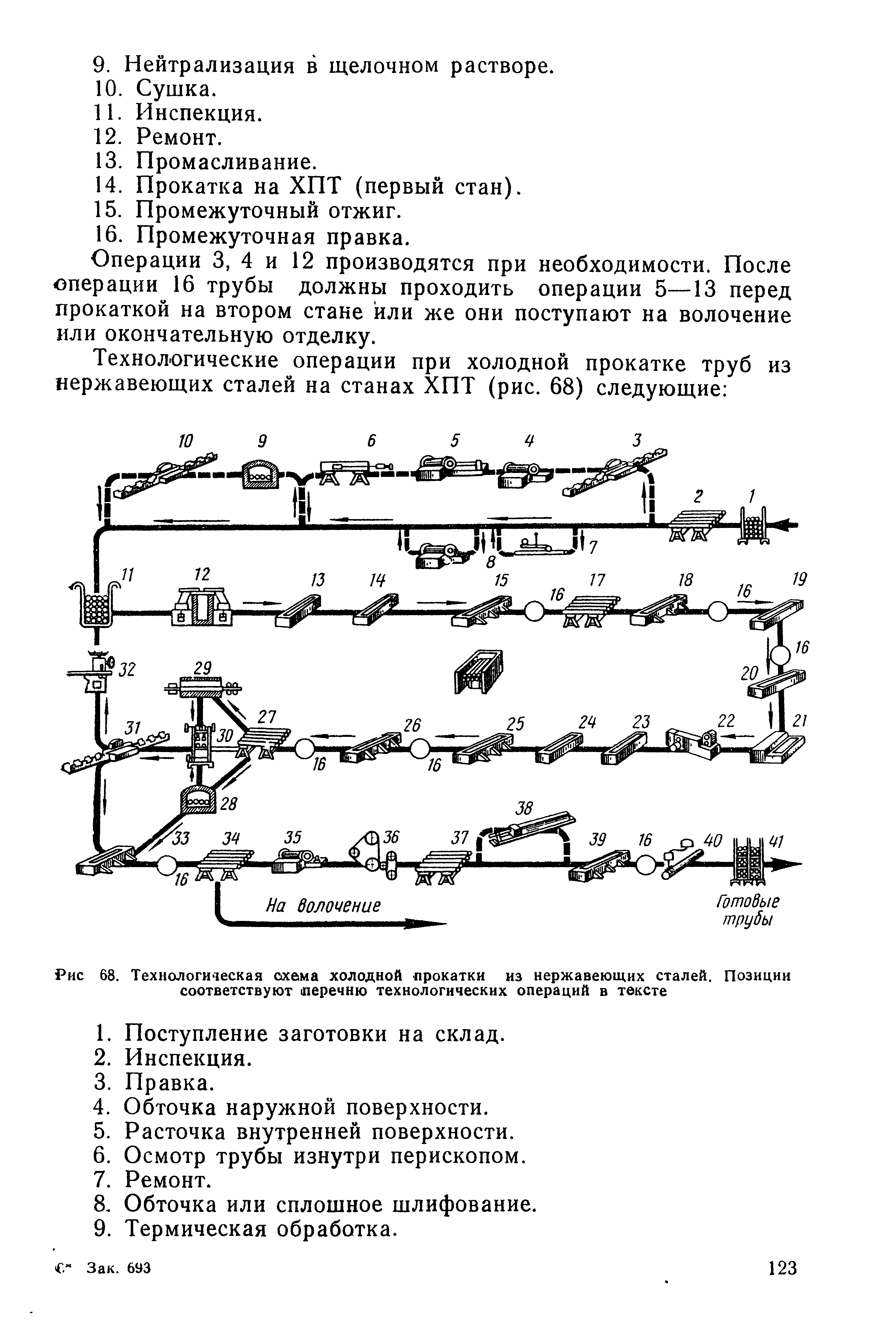 Операции 3, 4 и 12 производятся при необходимости. После операции 16 трубы должны проходить операции 5—13 перед прокаткой на втором стане или же они поступают на волочение или окончательную отделку.
