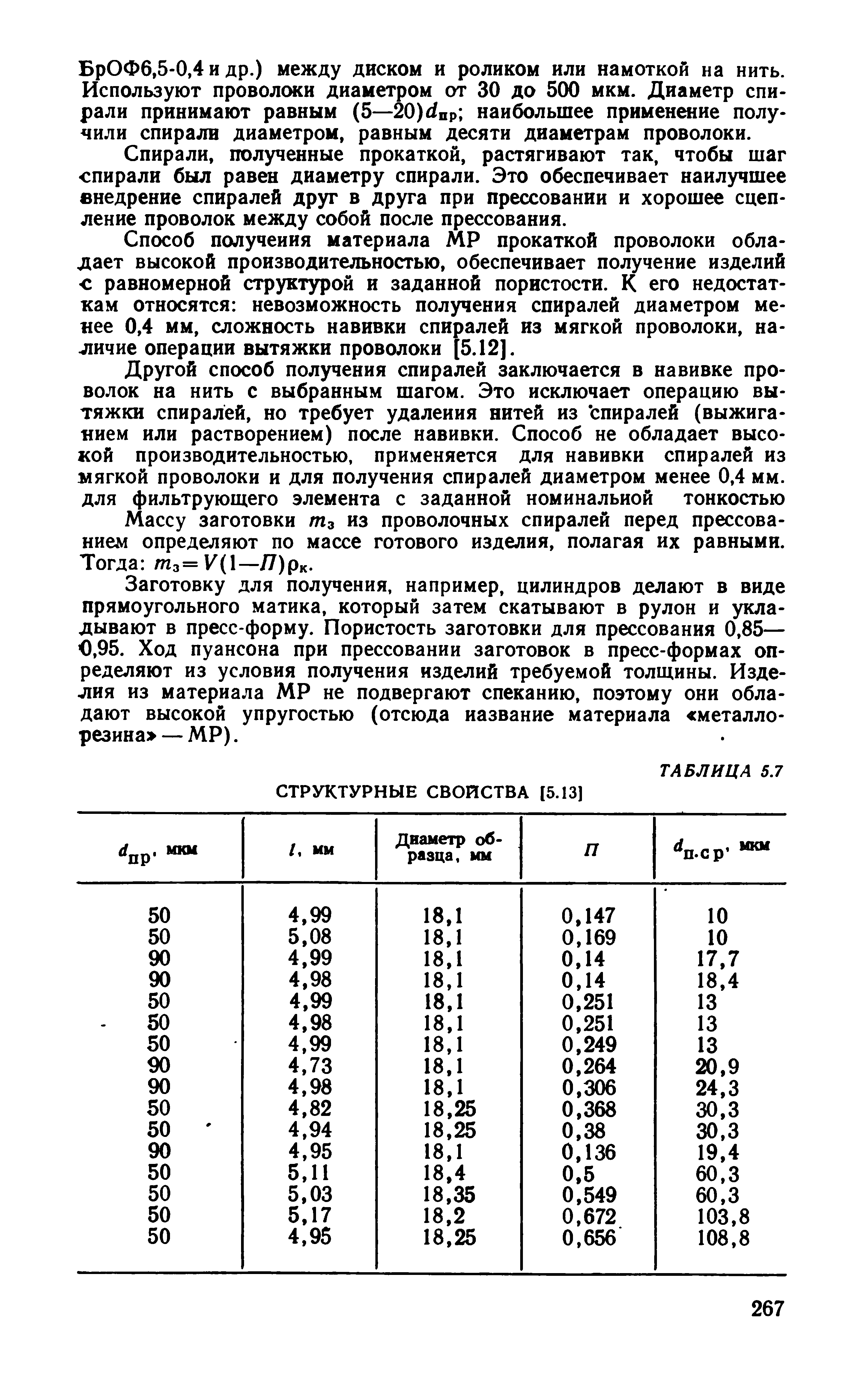 4 и др.) между диском и роликом или намоткой на нить. Используют проволоки диаметром от 30 до 500 мкм. Диаметр спирали принимают равным (5—20)dnp наибольшее применение получили спирали диаметром, равным десяти диаметрам проволоки.
