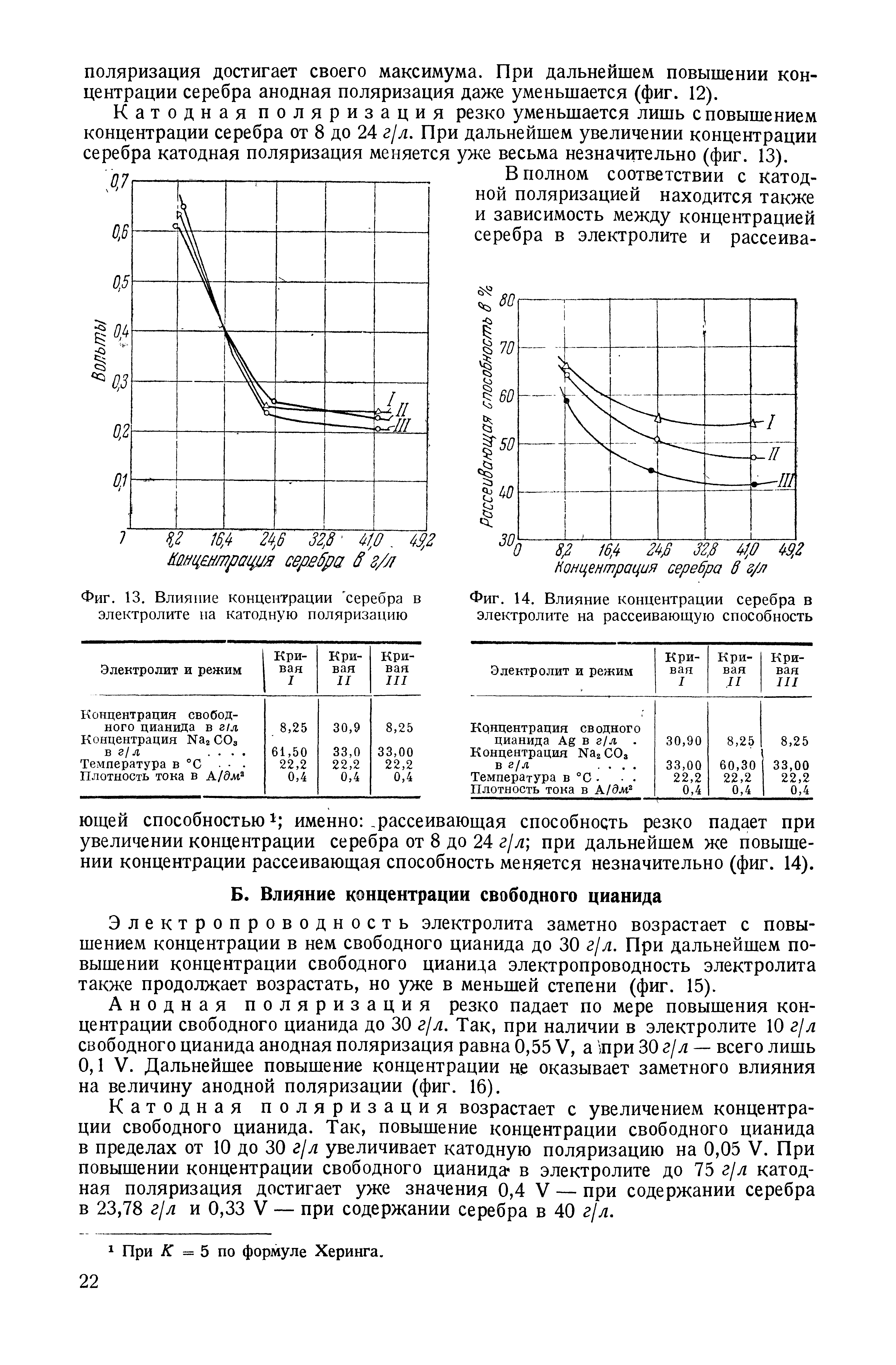 Электропроводность электролита заметно возрастает с повышением концентрации в нем свободного цианида до 30 г/л. При дальнейшем повышении концентрации свободного цианида электропроводность электролита также продолжает возрастать, но уже в меньшей степени (фиг. 15).
