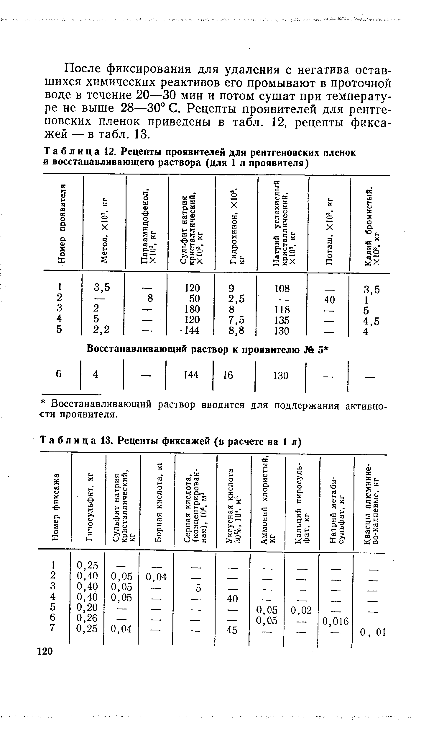 Таблица 12. Рецепты проявителей для <a href="/info/4303">рентгеновских пленок</a> и восстанавливающего раствора (для 1 л проявителя)
