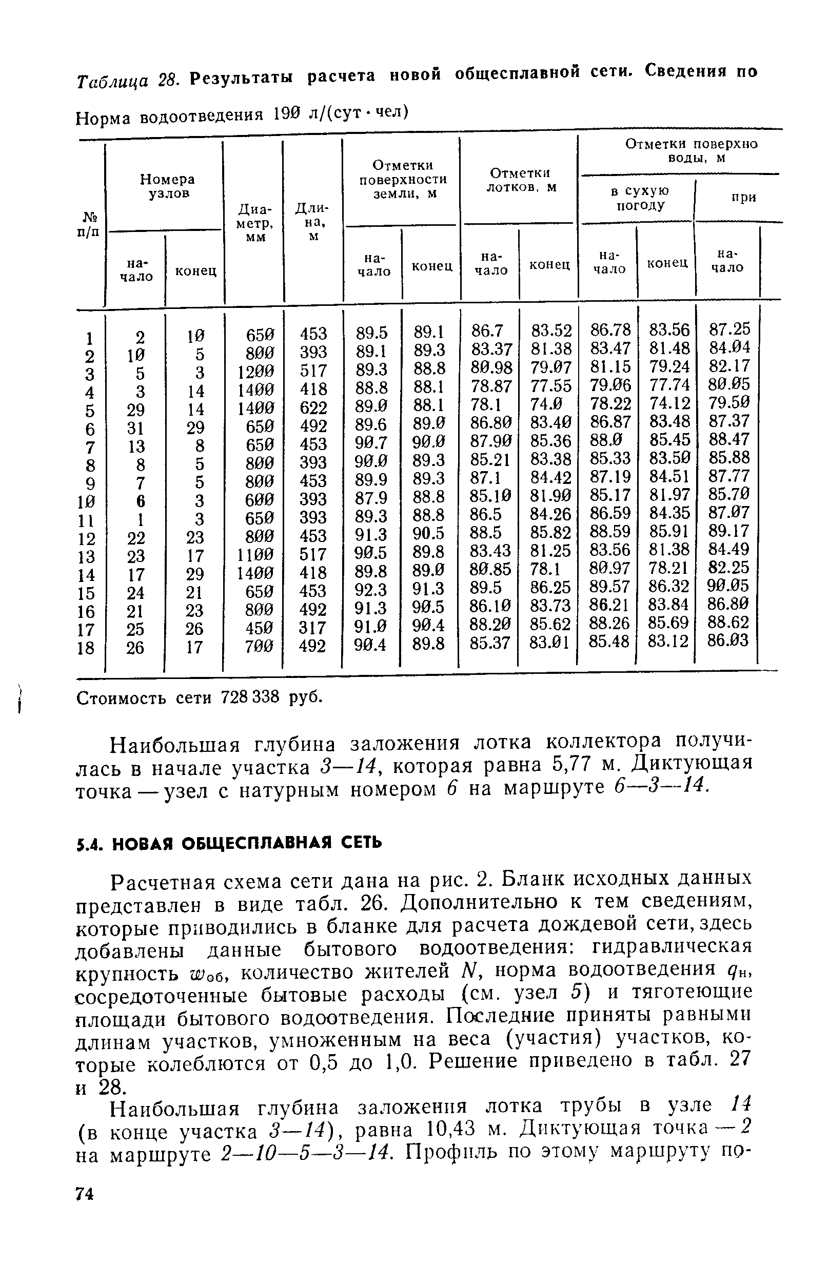 Стоимость сети 728 338 руб.
