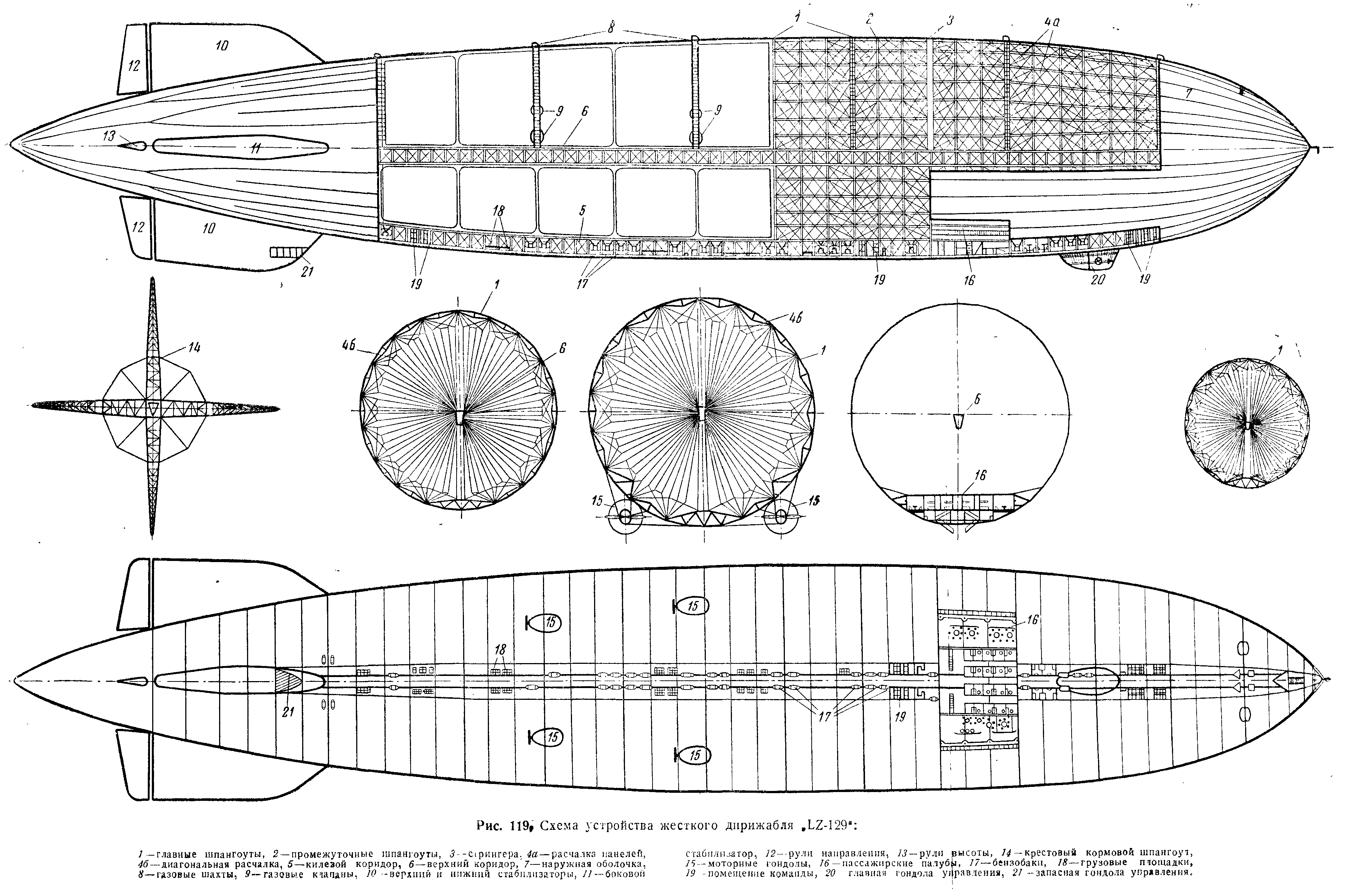 Рис. 119 Схема устройства жесткого дирижабля, Ь2-129 
