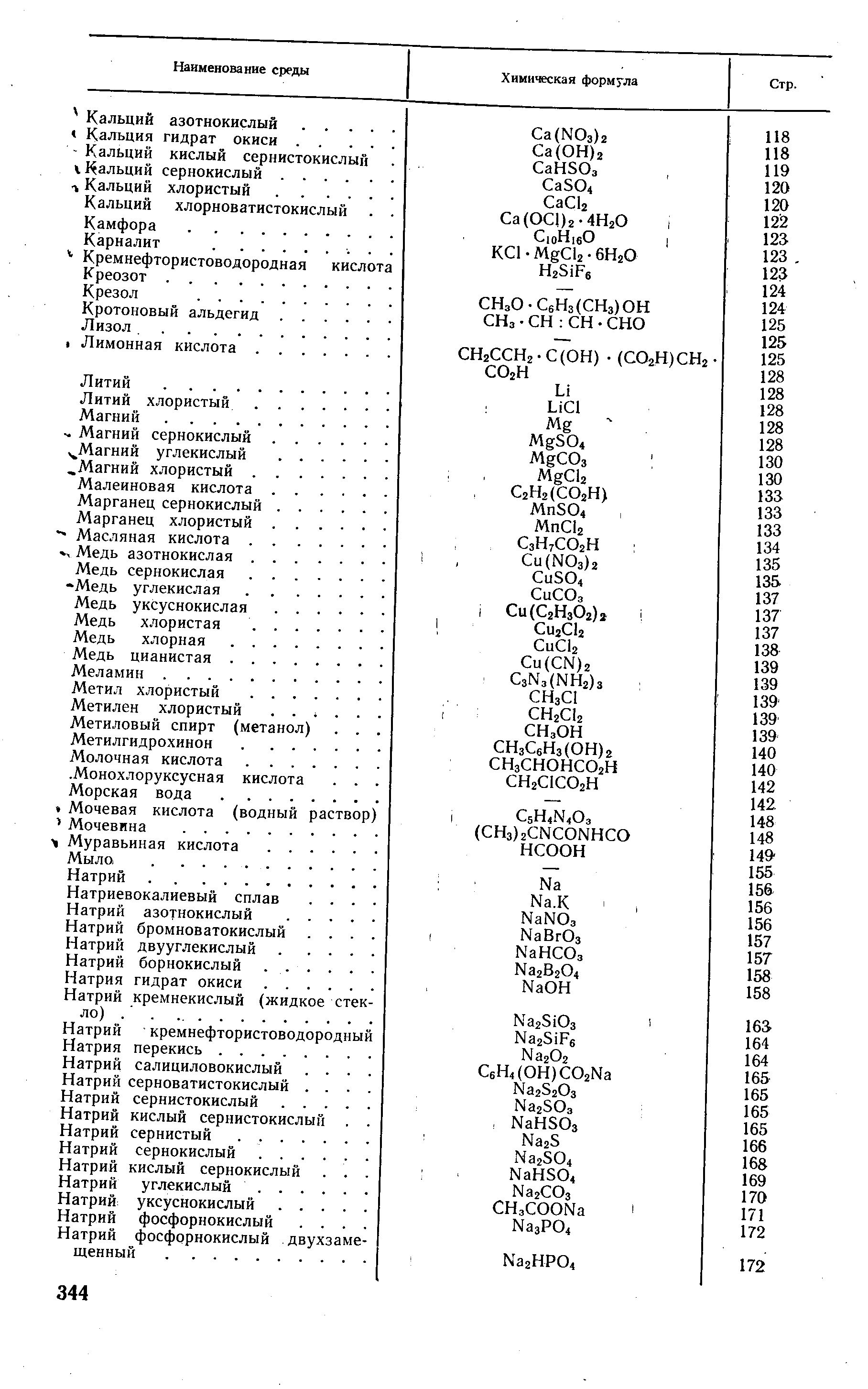 Метиловый спирт (метанол). . . 
