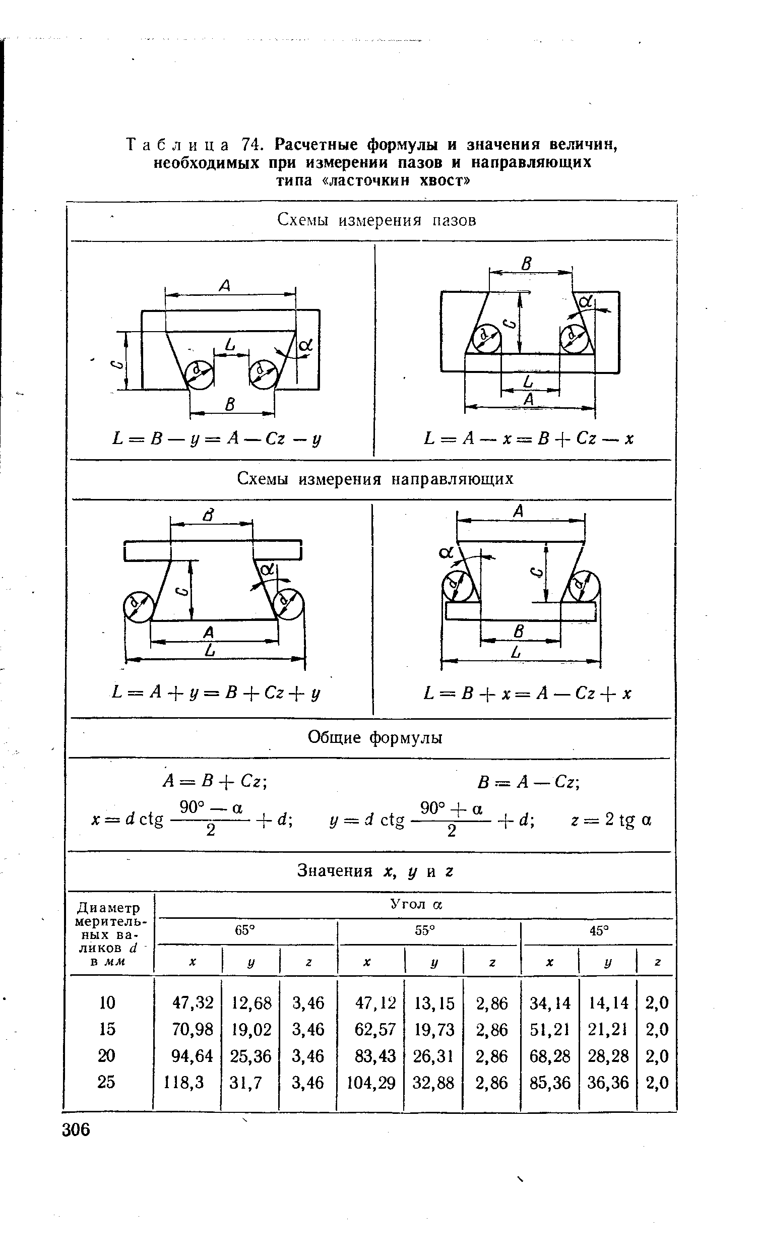 Соединение ласточкин хвост чертеж