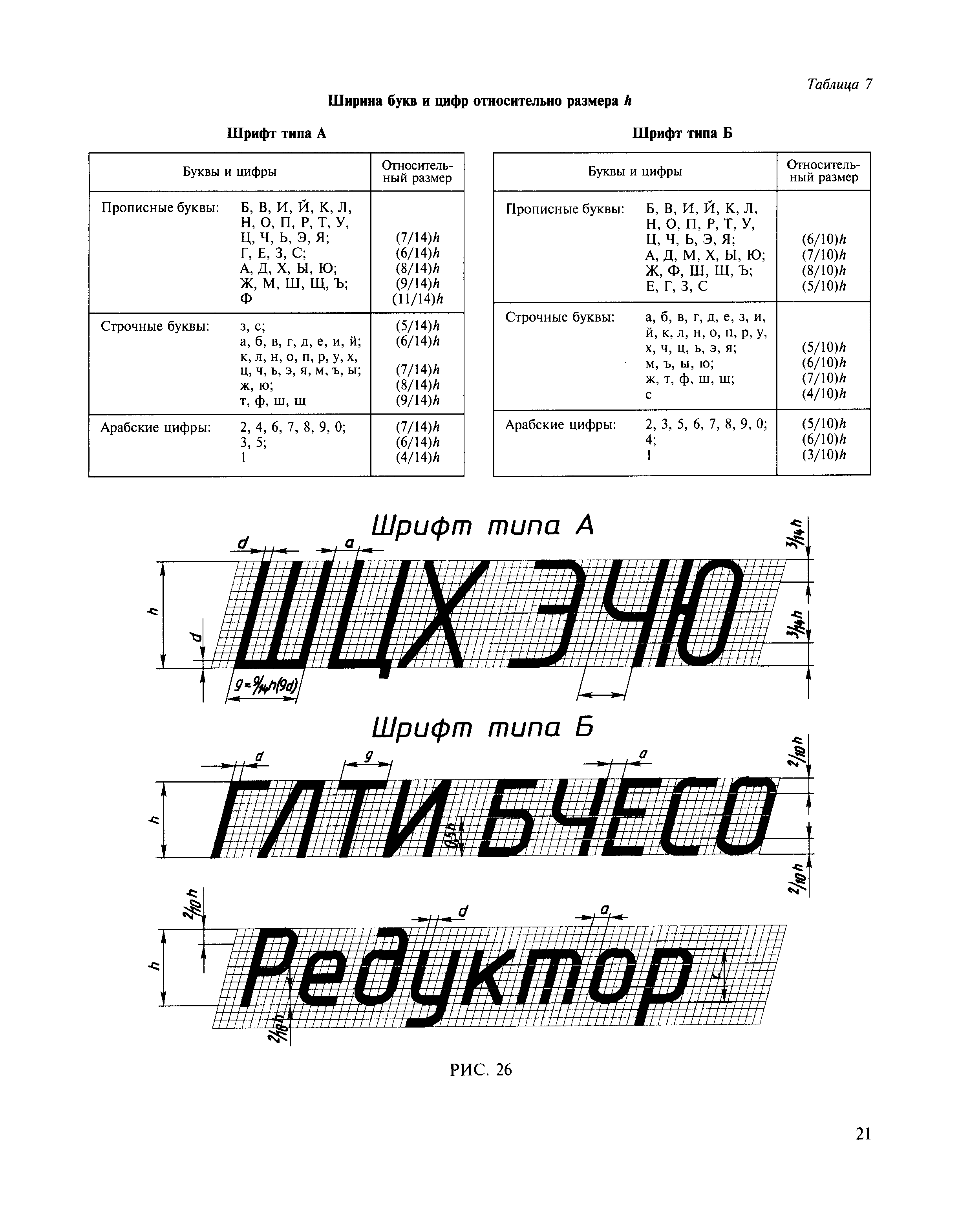Чертежный шрифт таблица