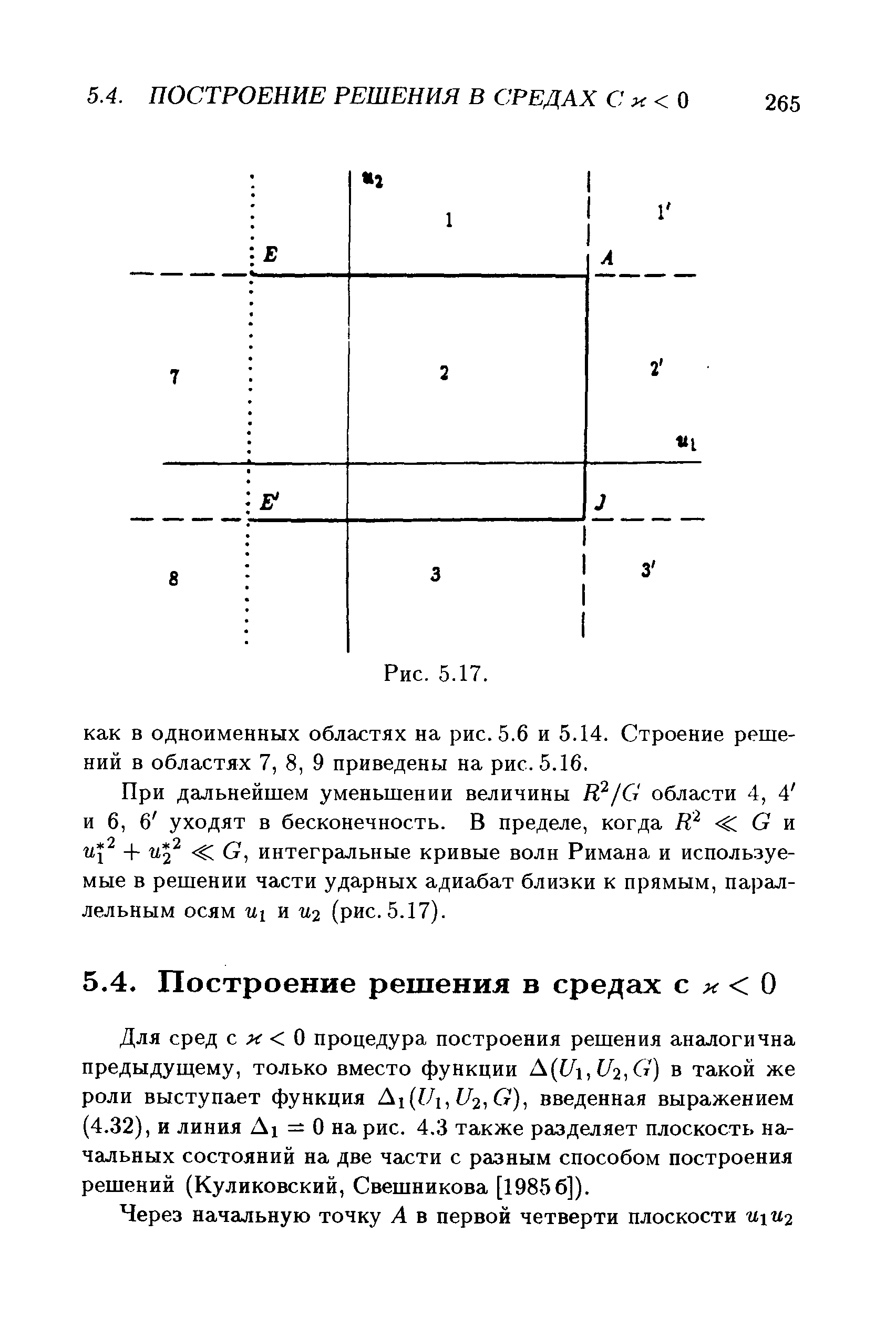 Для сред с О процедура построения решения аналогична предыдущему, только вместо функции А и1,1/2,0) в такой же роли выступает функция Д1 (ГД, С/з, О), введенная выражением (4.32), и линия Ах — О на рис. 4.3 также разделяет плоскость начальных состояний на две части с разным способом построения решений (Куликовский, Свешникова [19856]).
