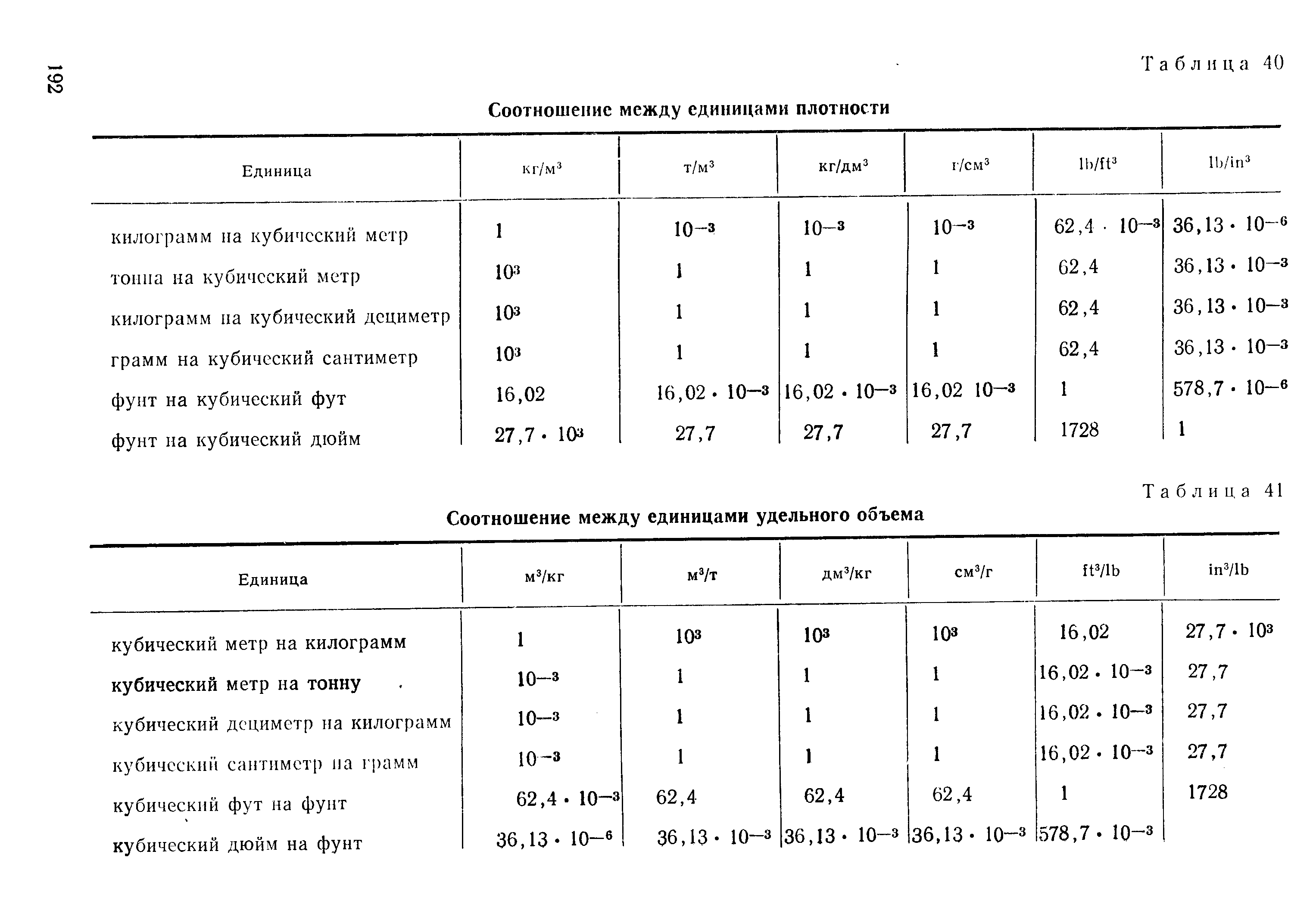 Единицы плотности