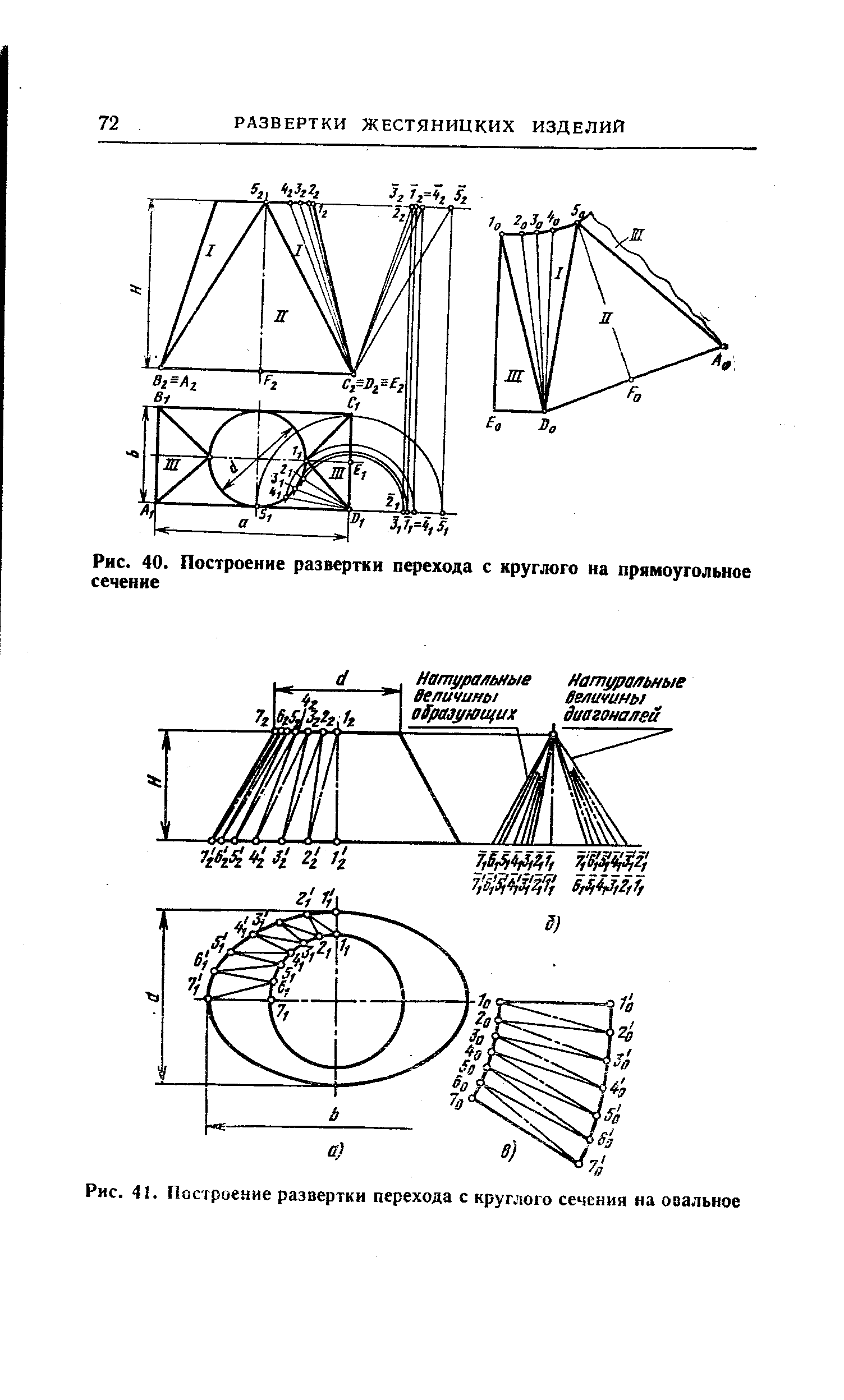 Методы построения развертки