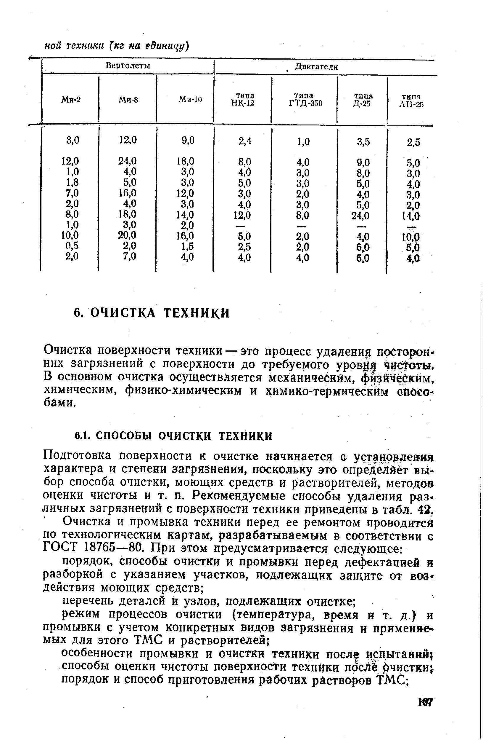 Подготовка поверхности к очистке начинается с установления характера и степени загрязнения, поскольку это определяет выбор способа очистки, моющих средств и растворителей, методов оценки чистоты и т. п. Рекомендуемые способы удаления различных загрязнений с поверхности техники приведены в табл. 42.
