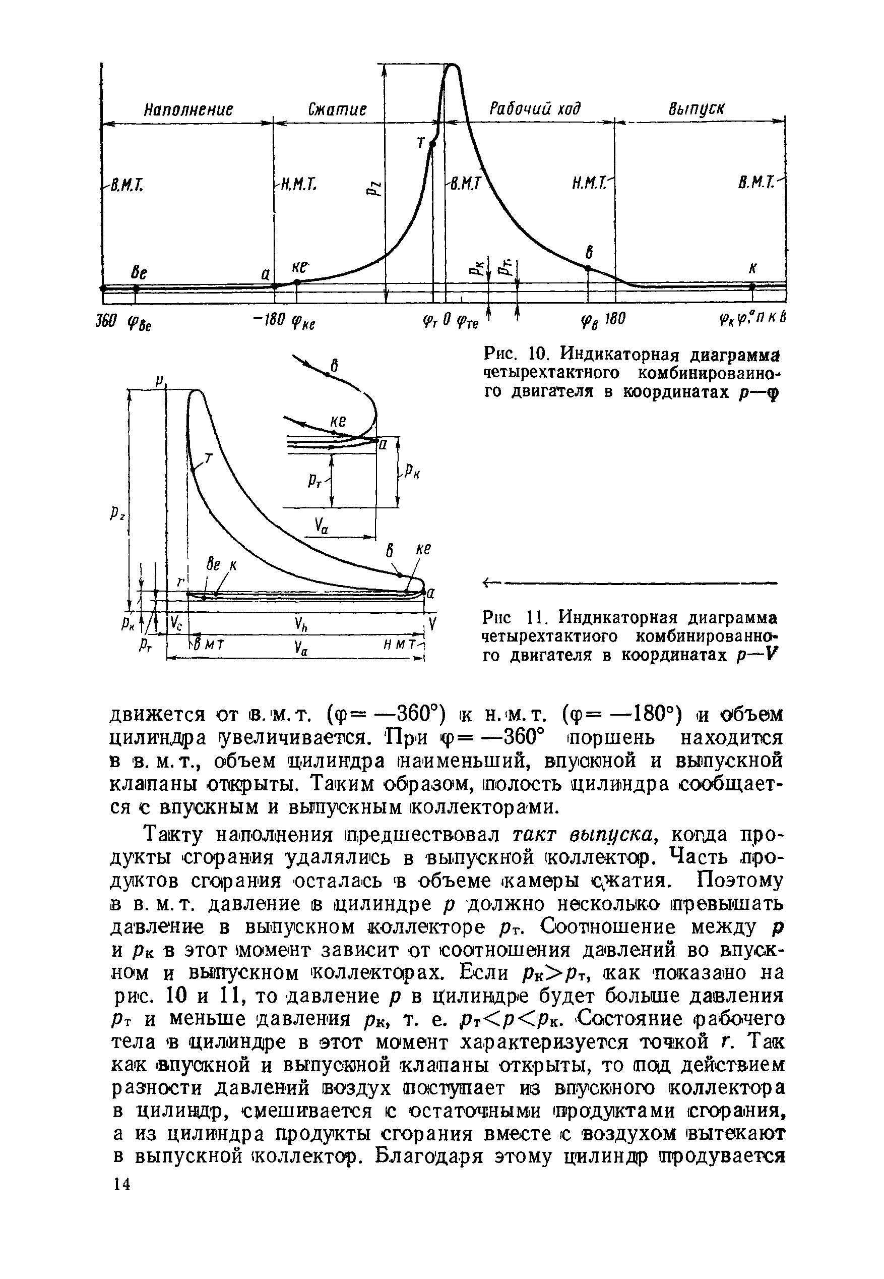 Развернутая индикаторная диаграмма