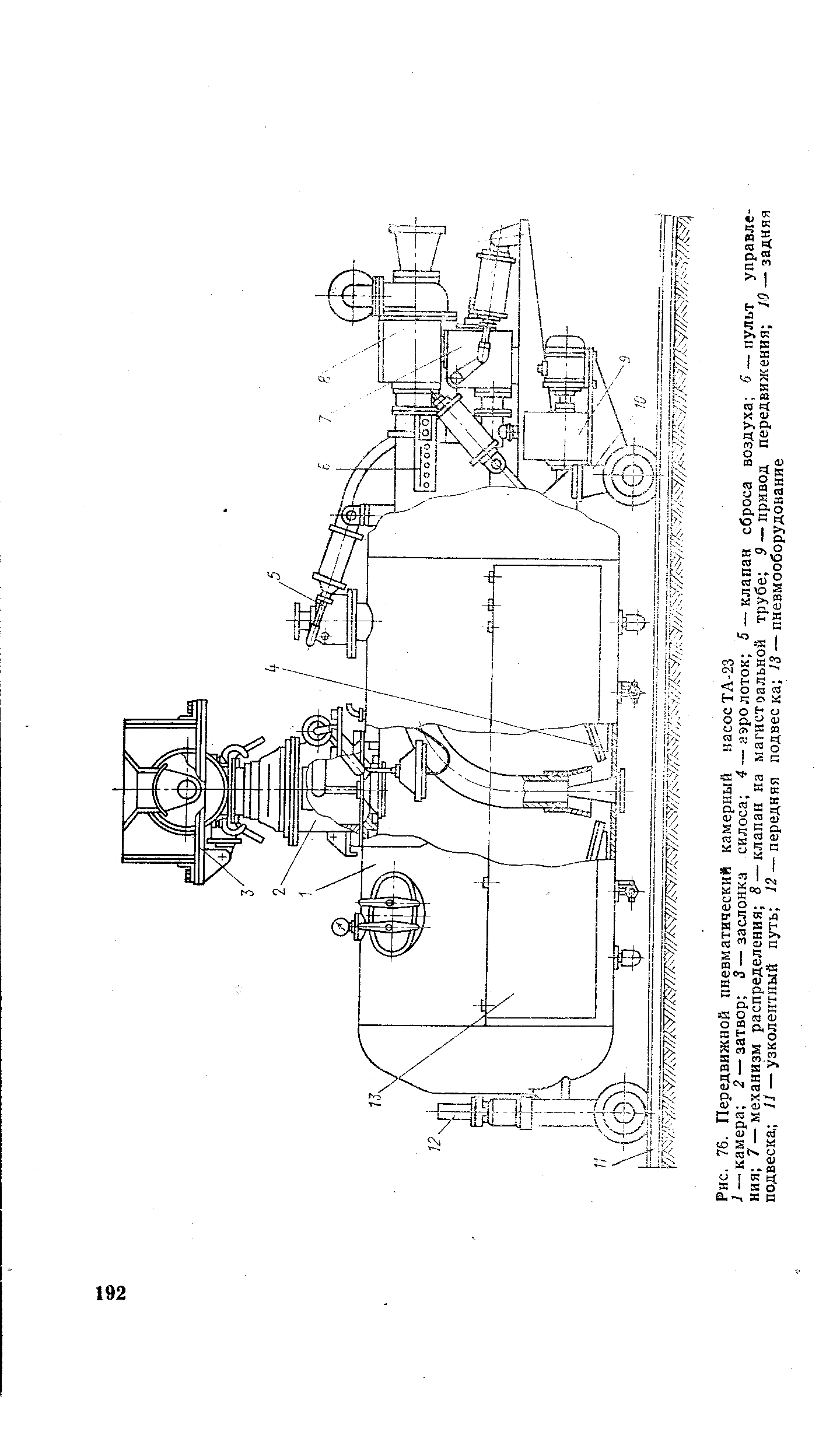 Рис. 76. Передвижной пневматический камерный насос ТА-23
