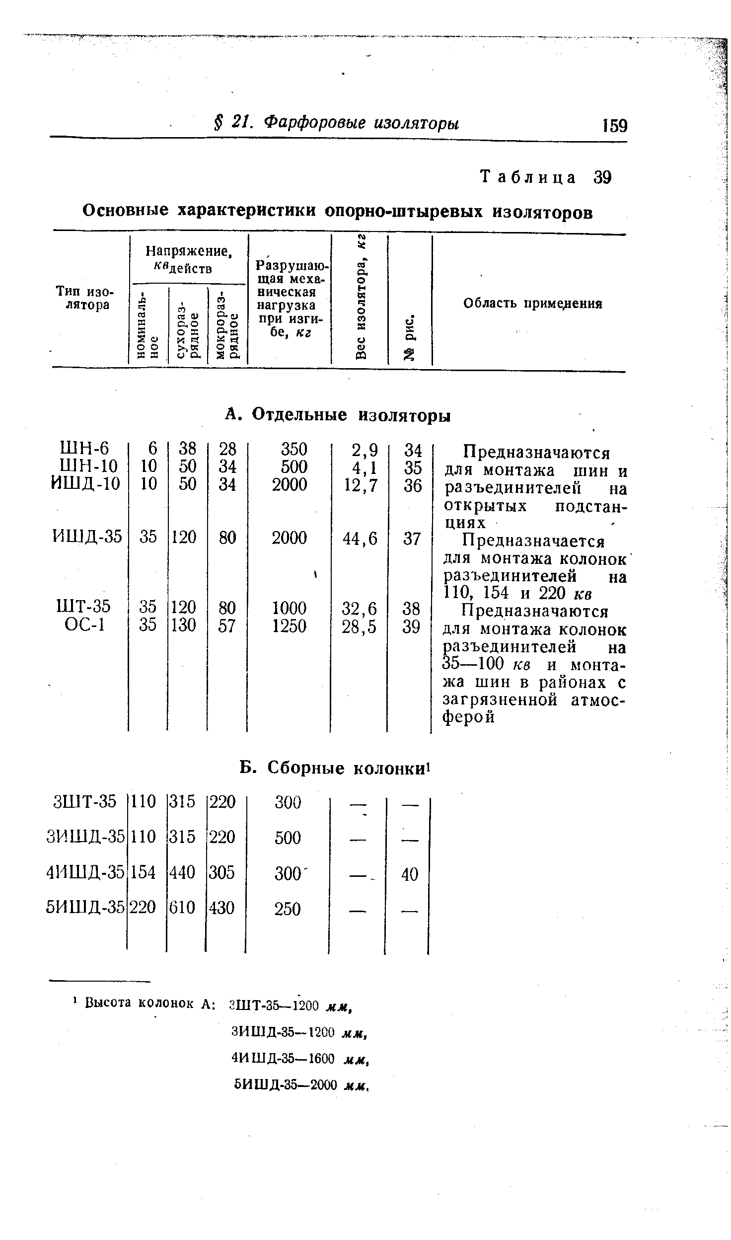 Таблица 39 Основные характеристики опорно>штыревых изоляторов
