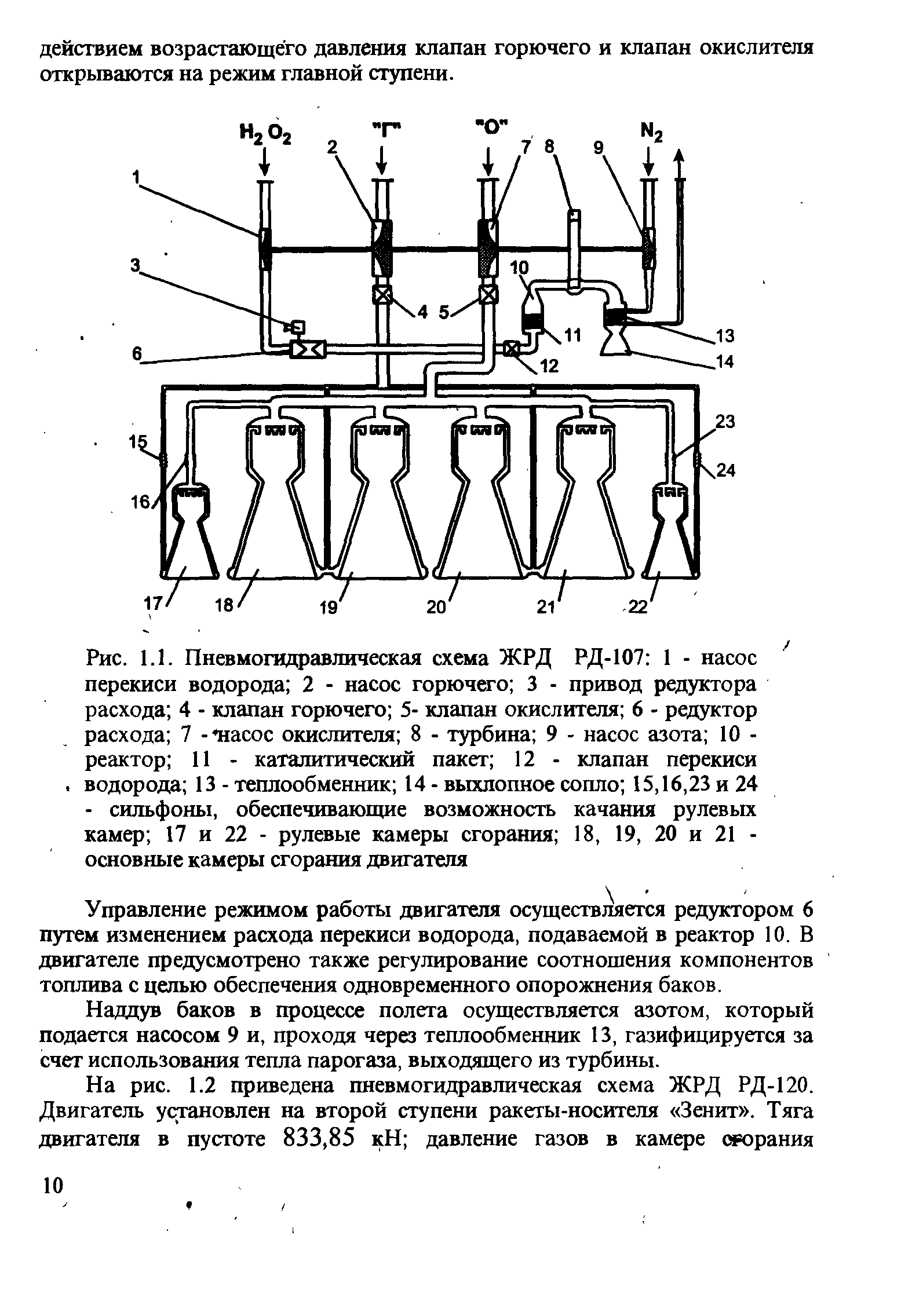 Пневмогидравлическая схема это