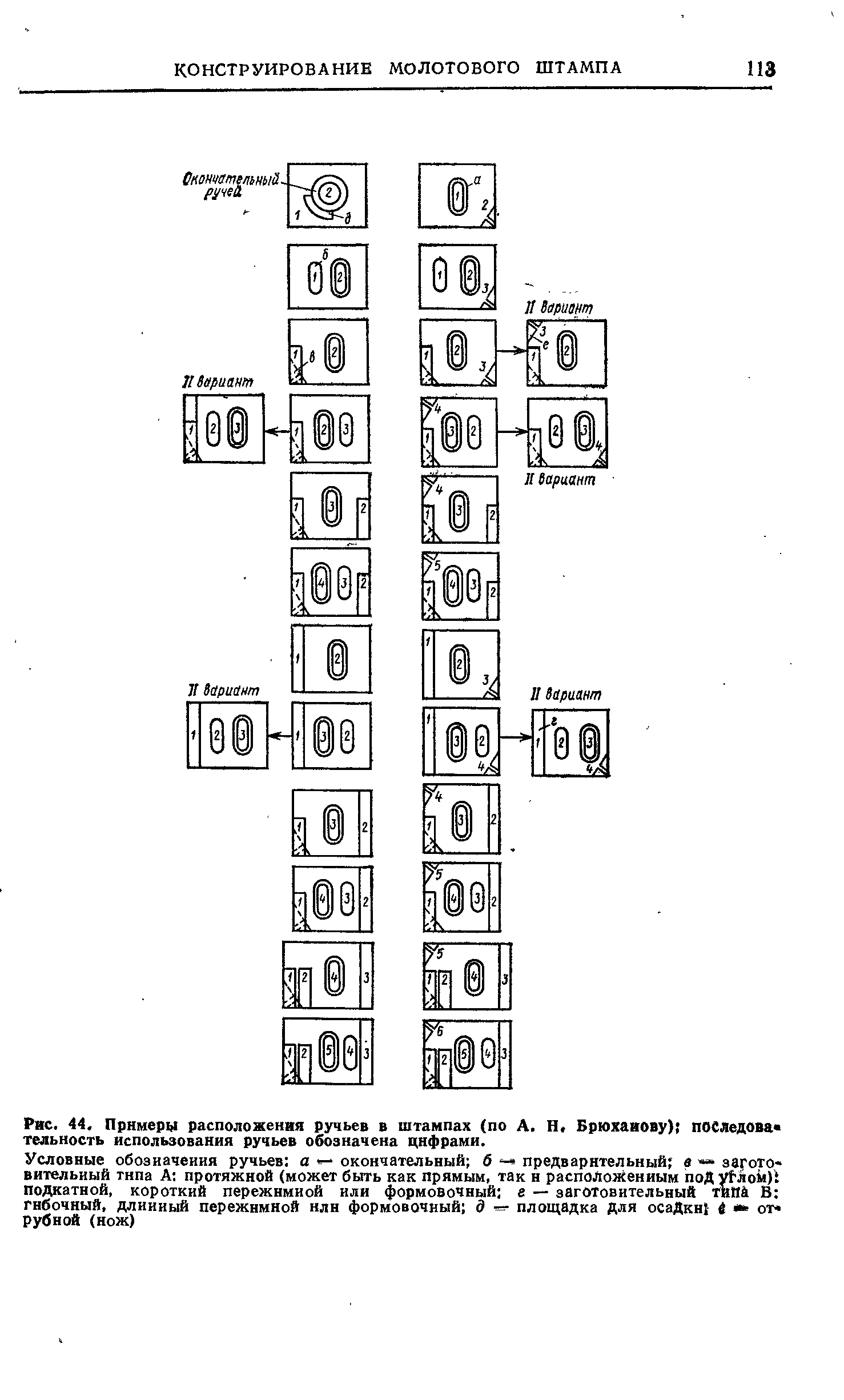 Рис. 44. Примеры расположения ручьев в штампах (по А. Н. Брюханову) последова тельность использования ручьев обозначена цифрами.
