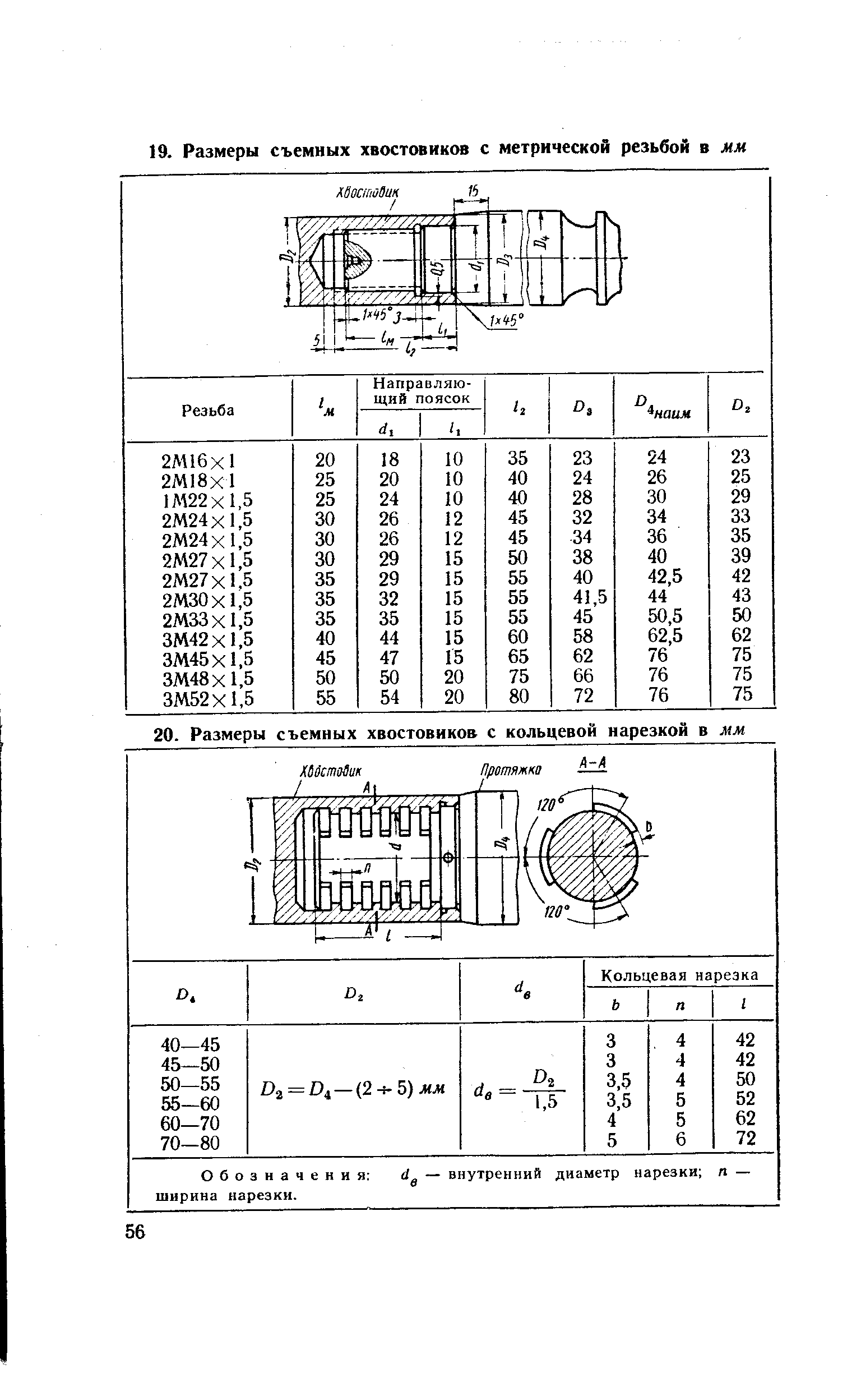 Обозначения ширина нарезки.
