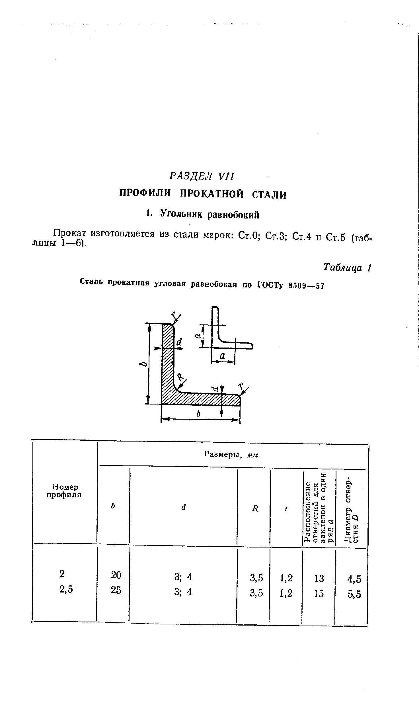 Прокат изготовляется из стали марок Ст.О Ст.З Ст.4 и Ст 5 (таблицы 1—6).
