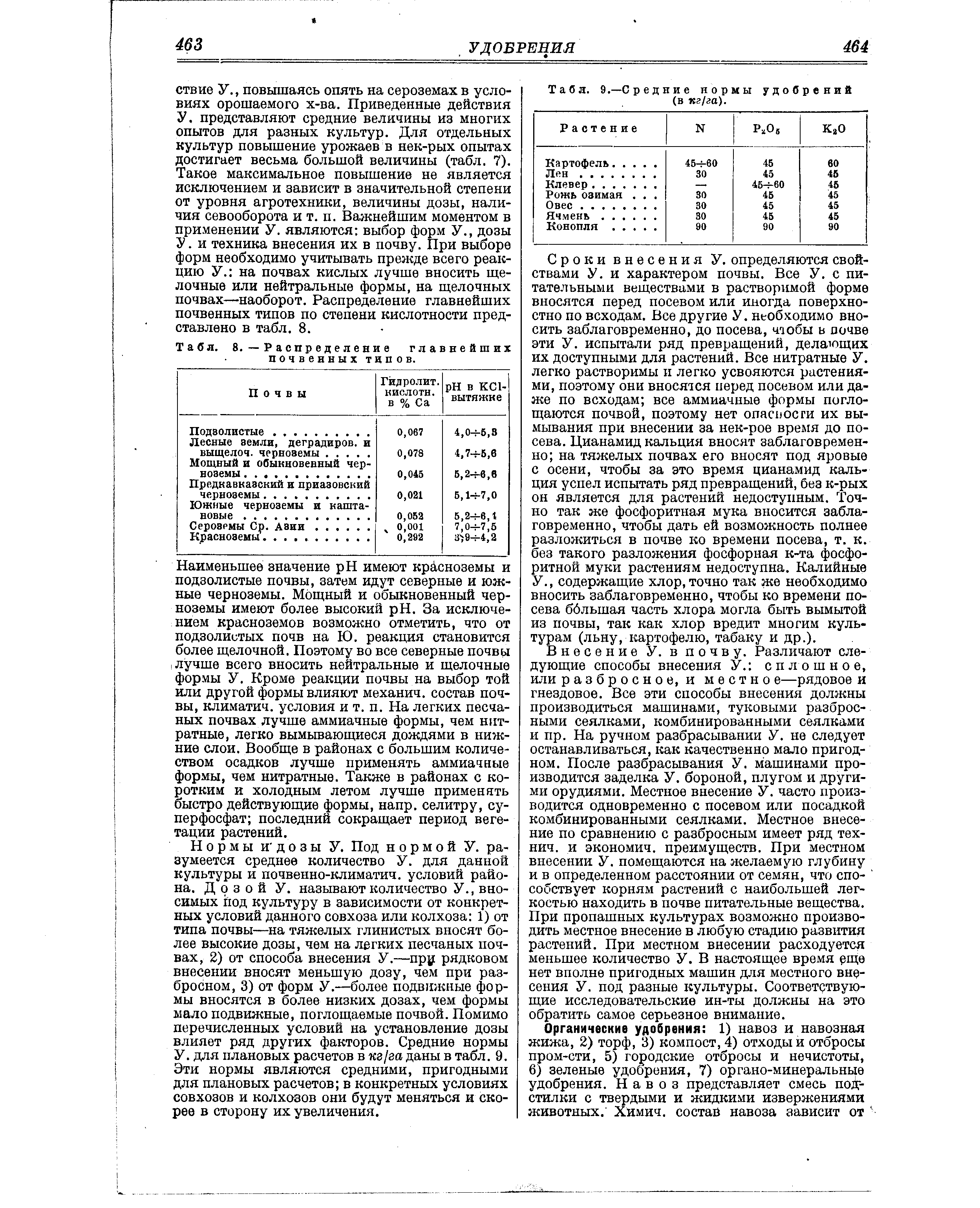 Табл. 9.—Средние нормы удобрений (в кг/га).
