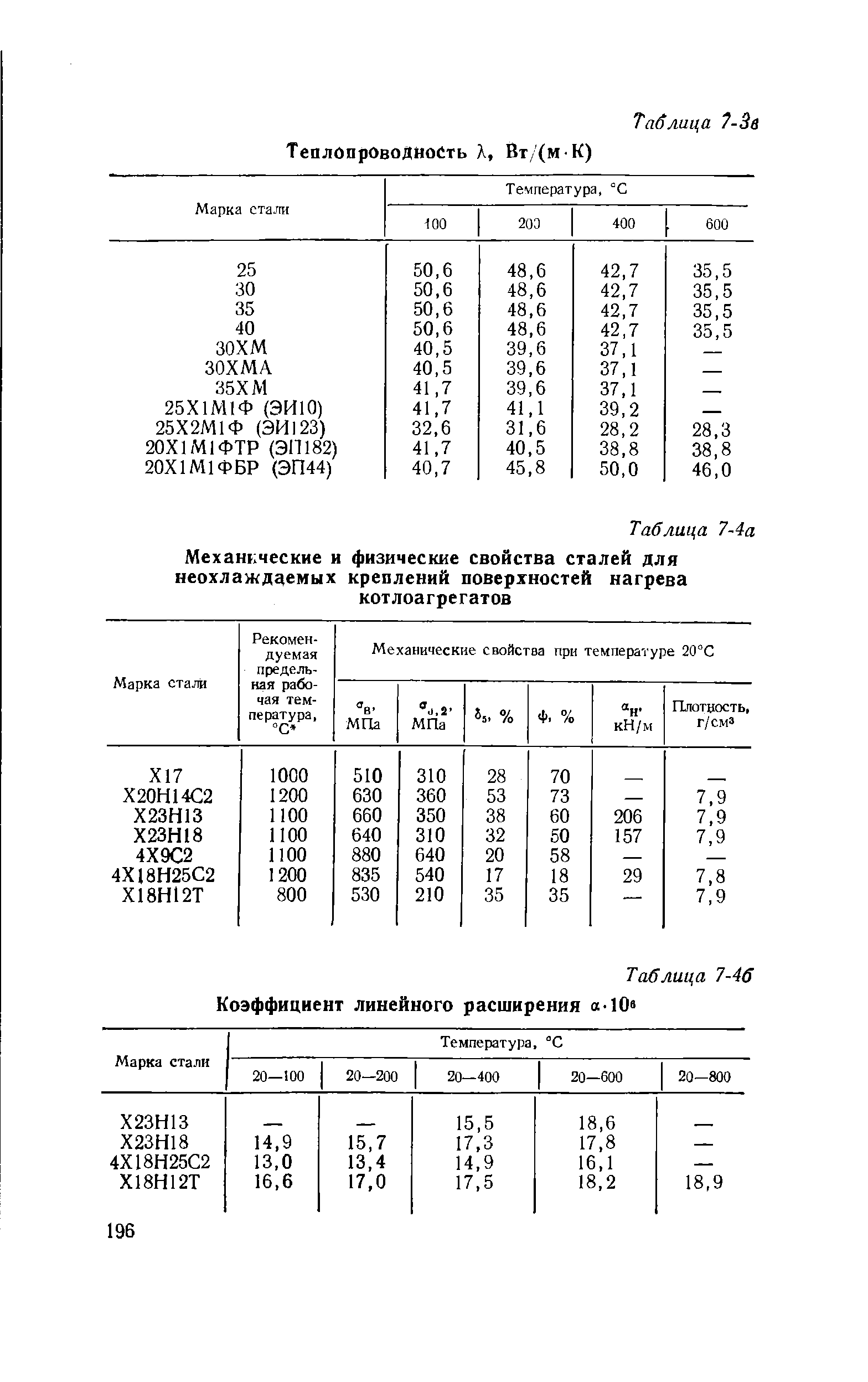 Таблица 7-46 <a href="/info/43733">Коэффициент линейного</a> расширения а-10 
