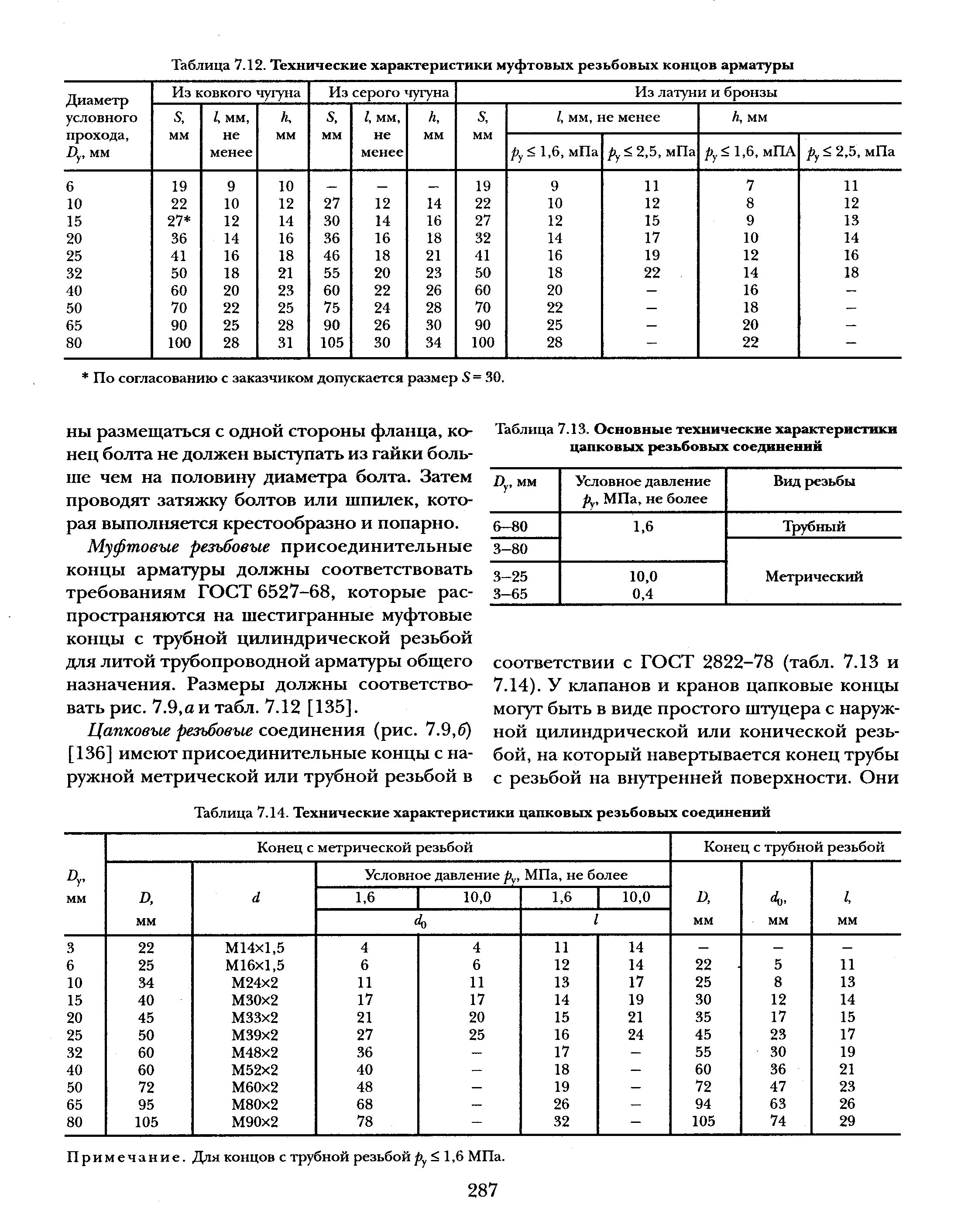 Таблица 7.13. <a href="/info/55350">Основные технические характеристики</a> цапковых резьбовых соединений
