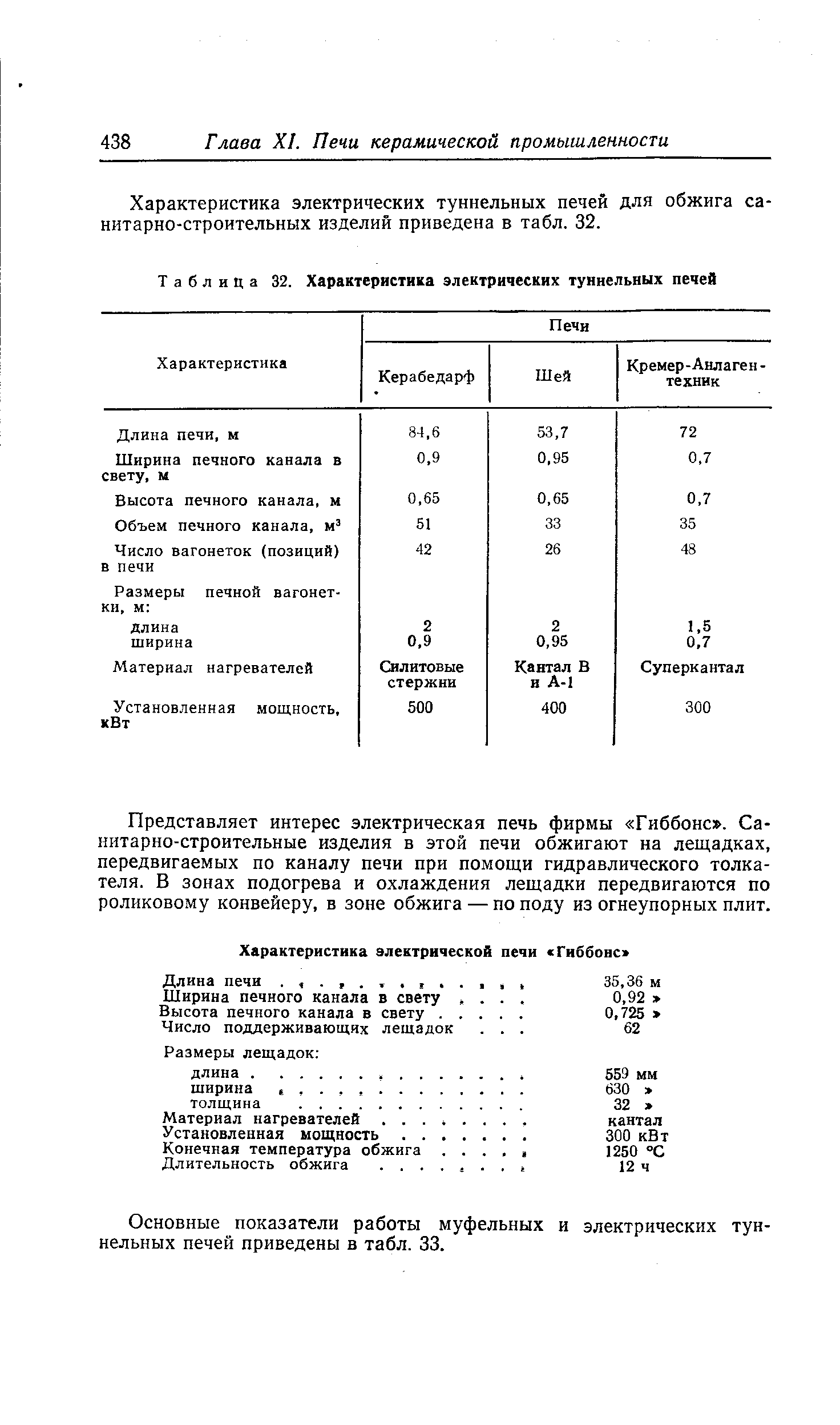 Таблица 32. Характеристика электрических туннельных печей

