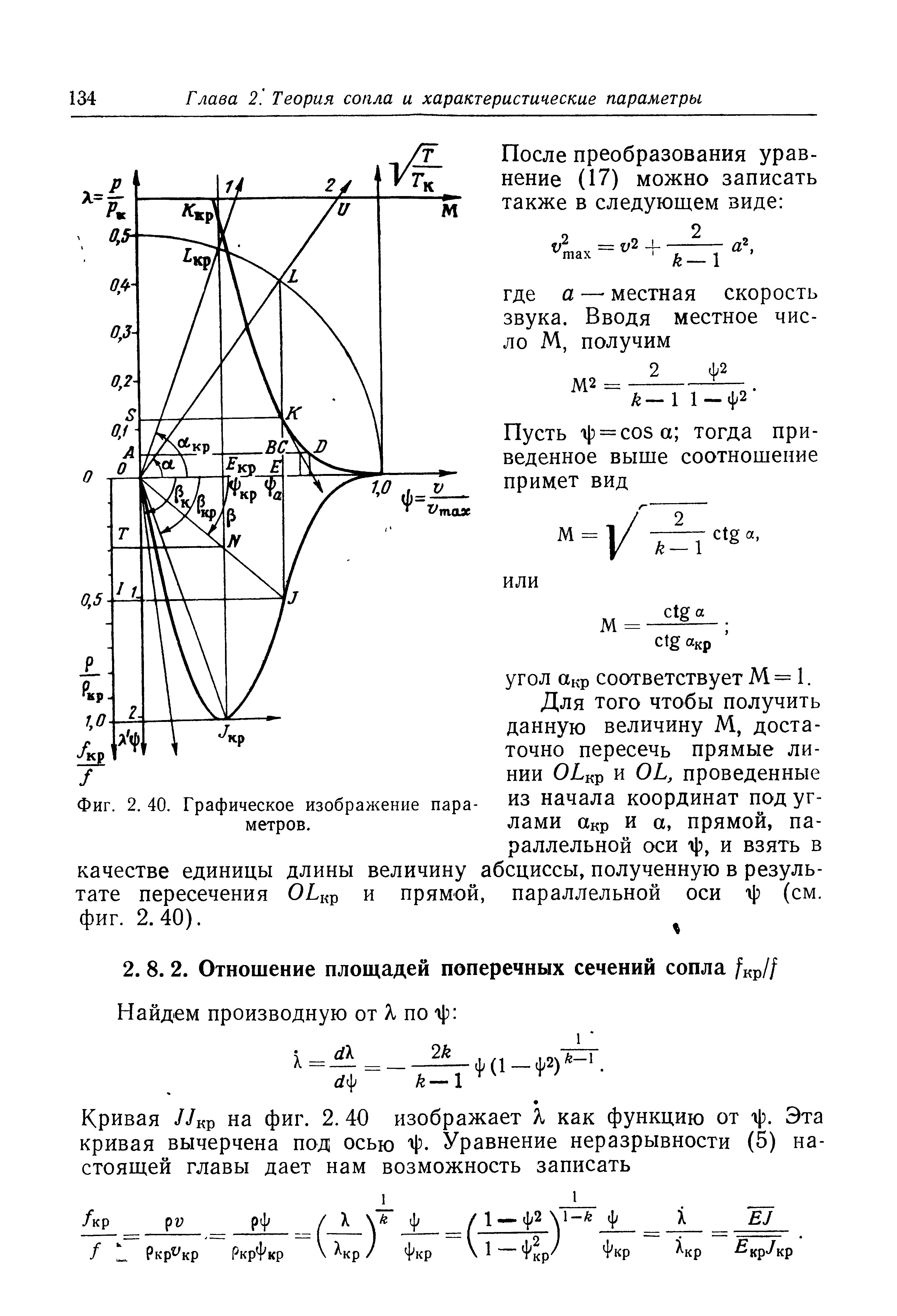 Фиг. 2. 40. <a href="/info/335264">Графическое изображение</a> параметров.
