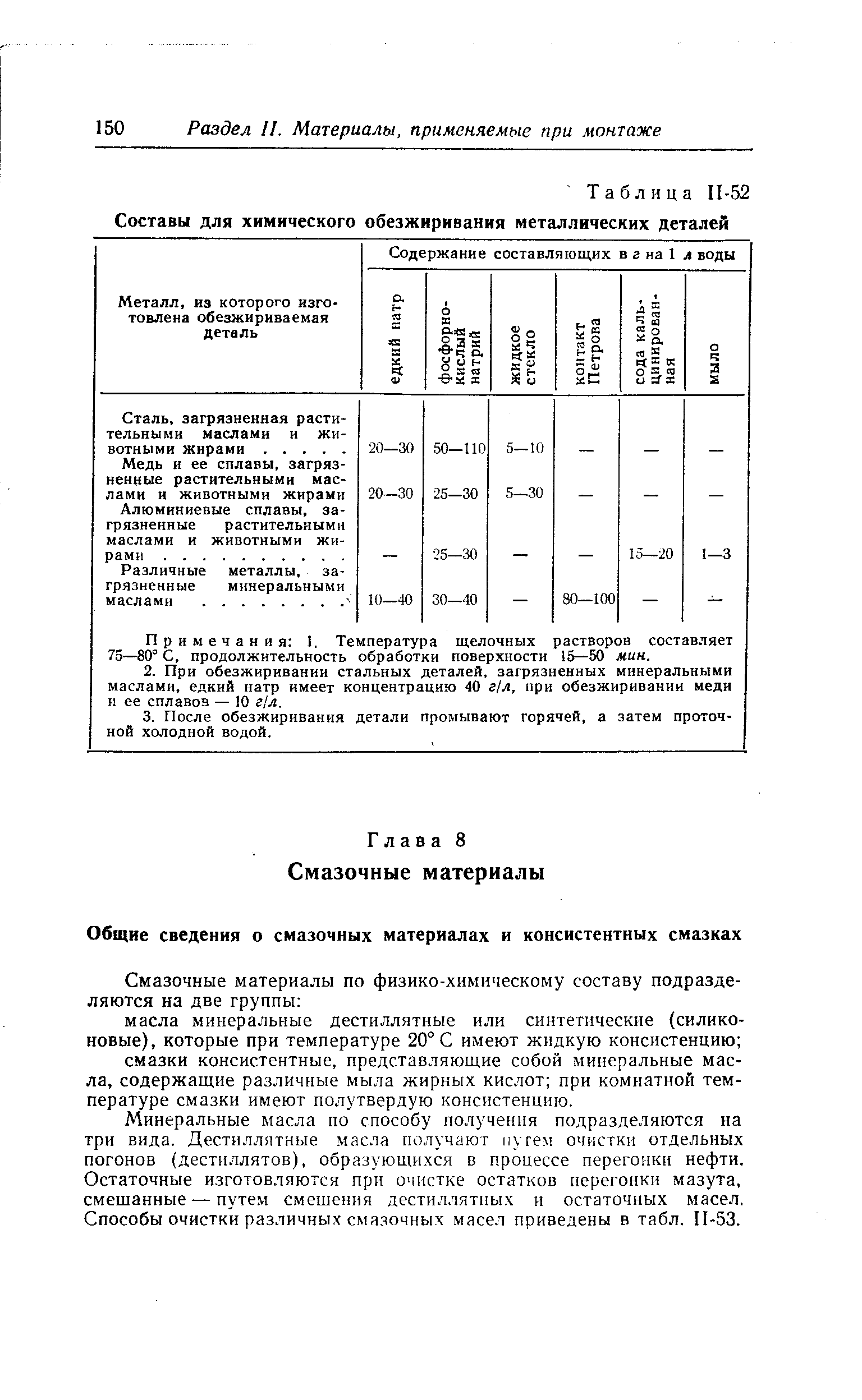 Таблица П-52 Составы для <a href="/info/199526">химического обезжиривания</a> металлических деталей
