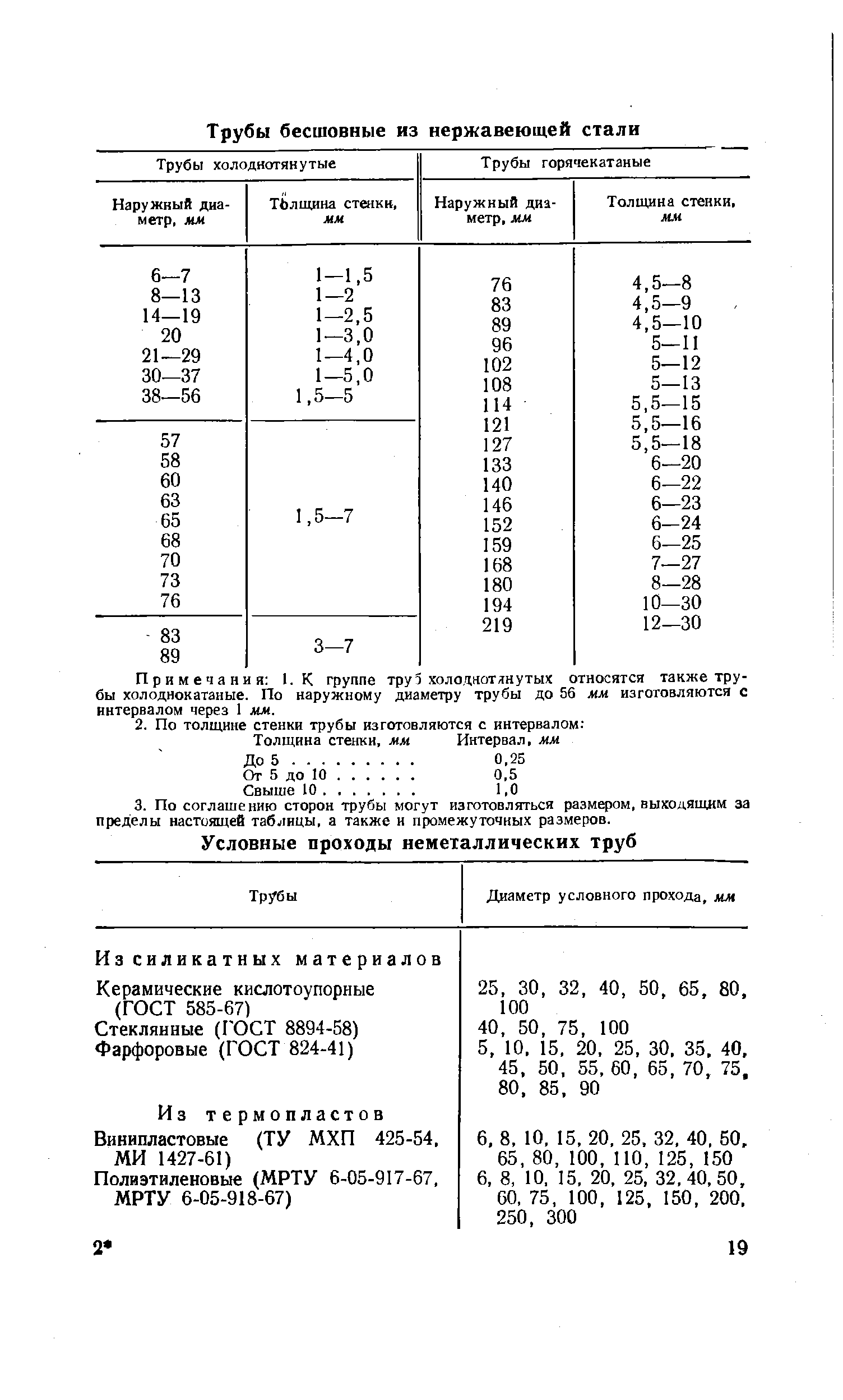 Примечания I. К группе тру1 холоднотянутых относятся также трубы холоднокатаные. По наружному диаметру трубы до 56 мм изготовляются с интервалом через 1 мм.
