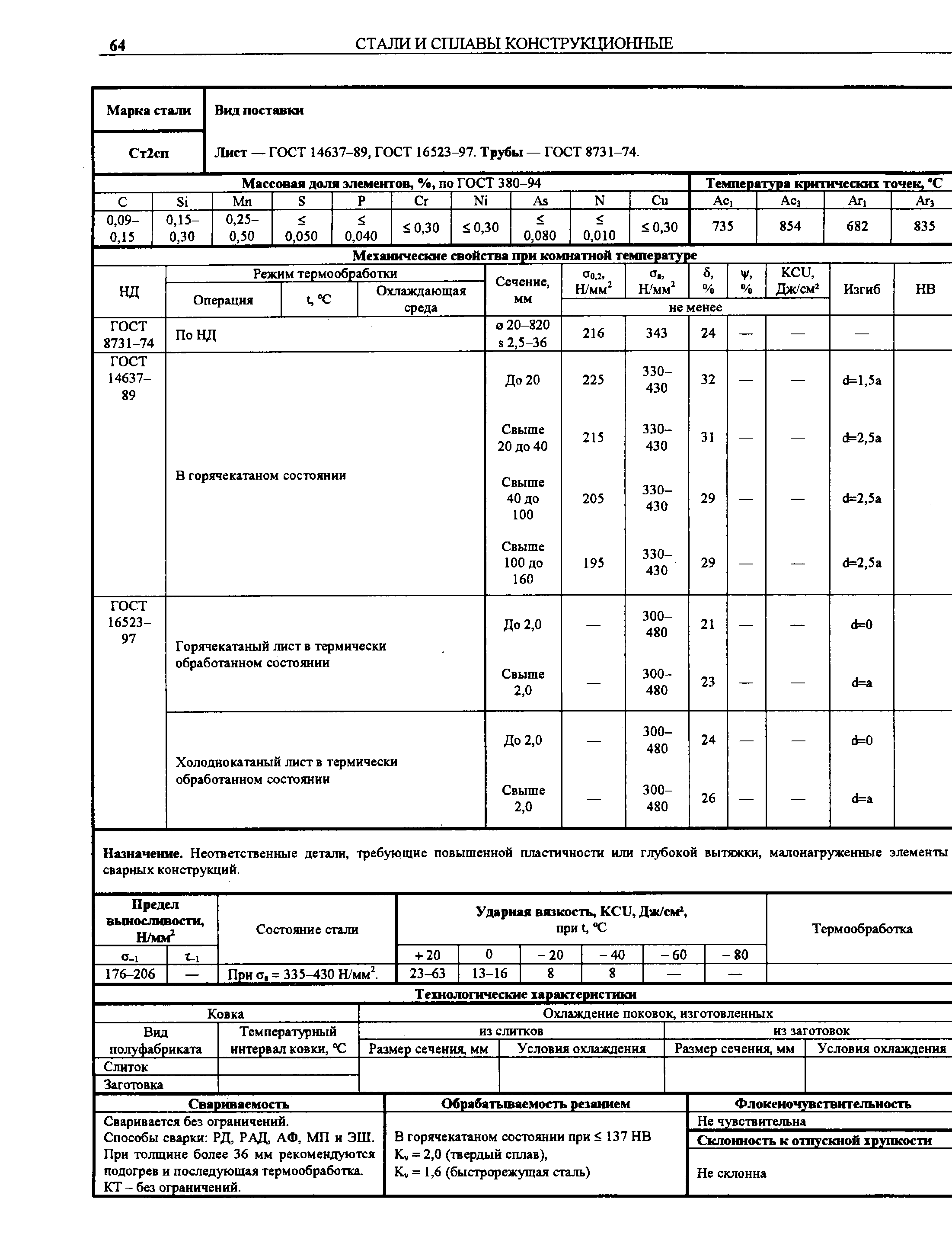 Лист — ГОСТ 14637-89, ГОСТ 16523-97. Трубы — ГОСТ 8731-74.
