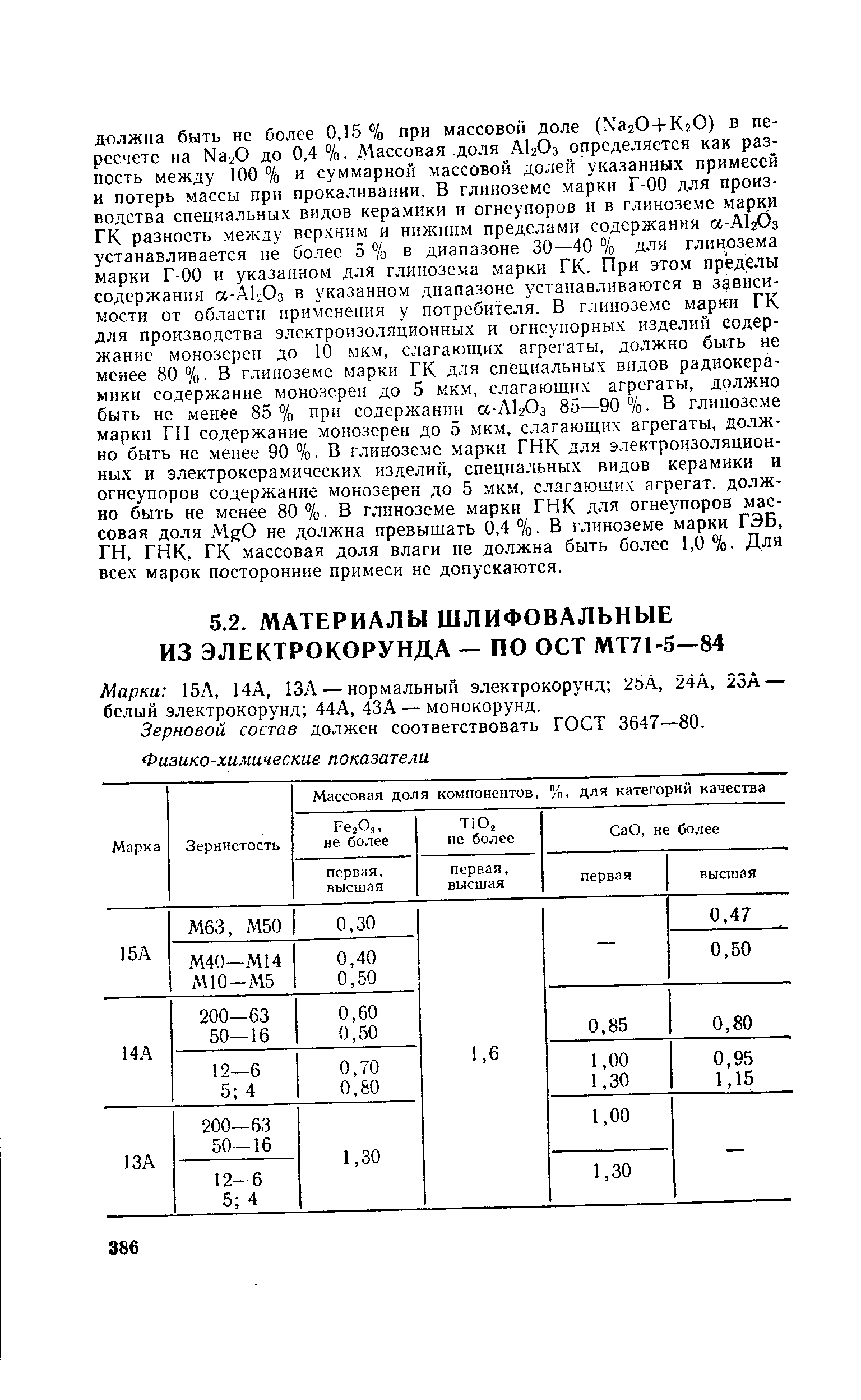 Марки 15А, 14А, 13А — нормальный электрокорунд 25А, 24А, 23А-белый электрокорунд 44А, 43А — монокорунд.
