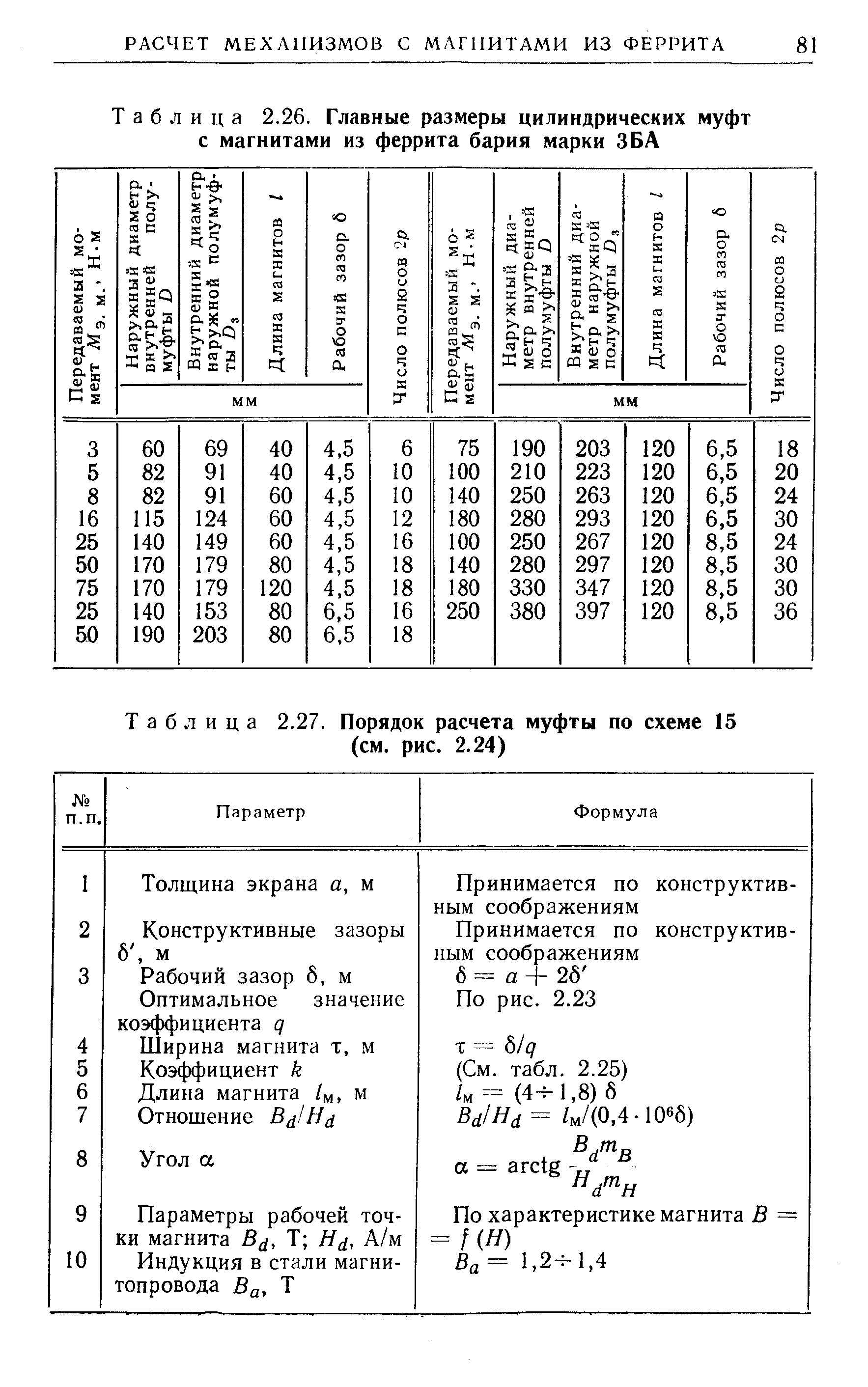 Таблица 2.27. Порядок расчета муфты по схеме 15 (см. рис. 2.24)
