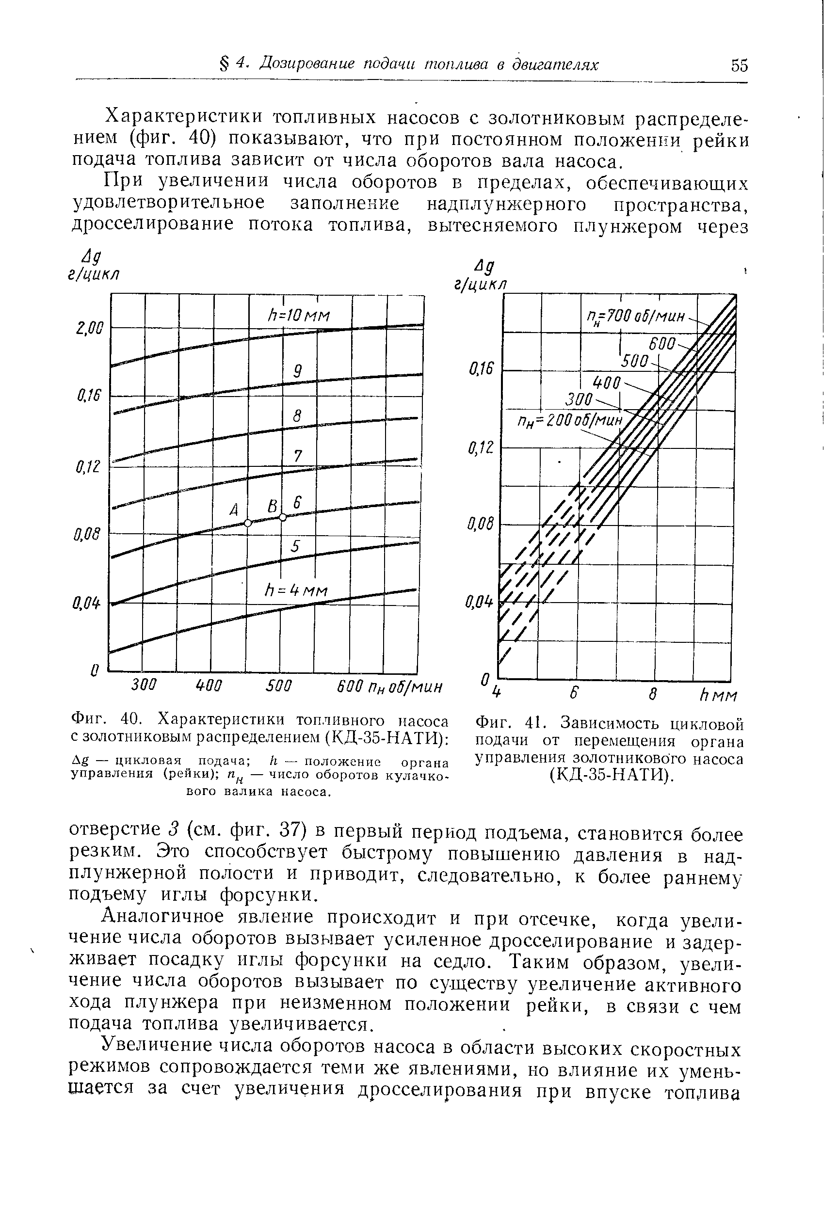 Фиг. 40. Характеристики топливного насоса с золотниковым распределением (КД-35-НАТИ) 
