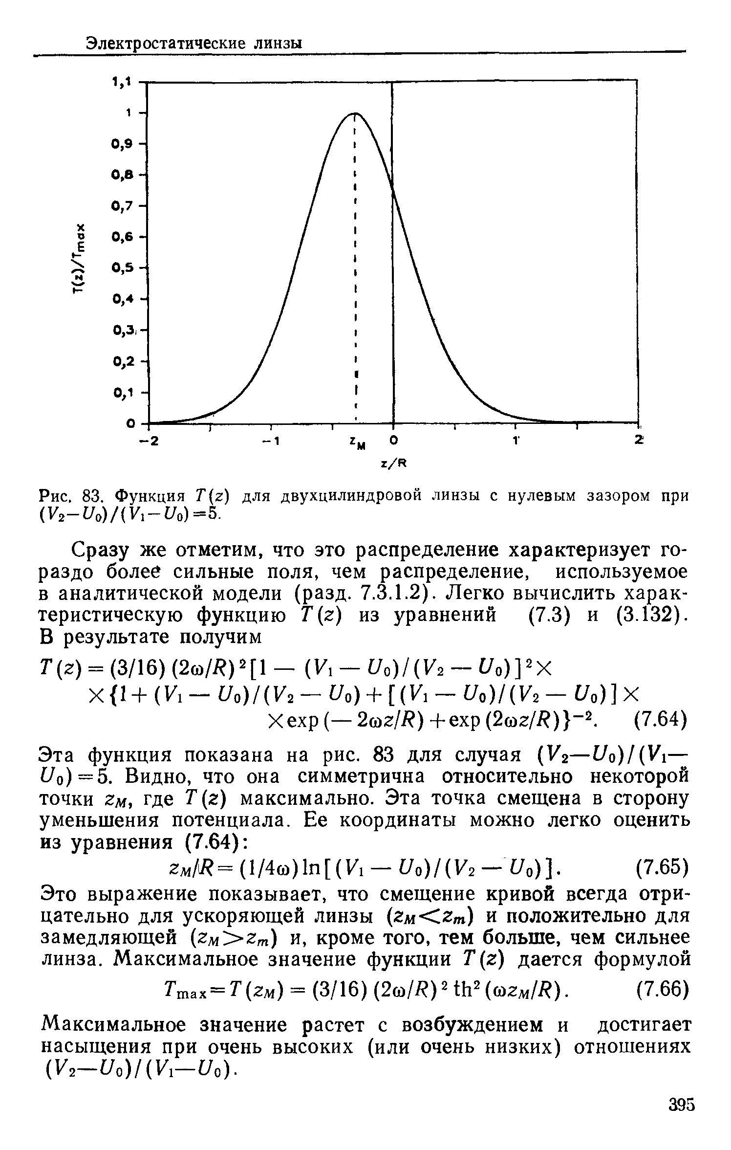 Рис. 83. Функция Т г) для двухцилиндровой линзы с нулевым зазором при (V2-I/o)/(V,-I/o)=5.
