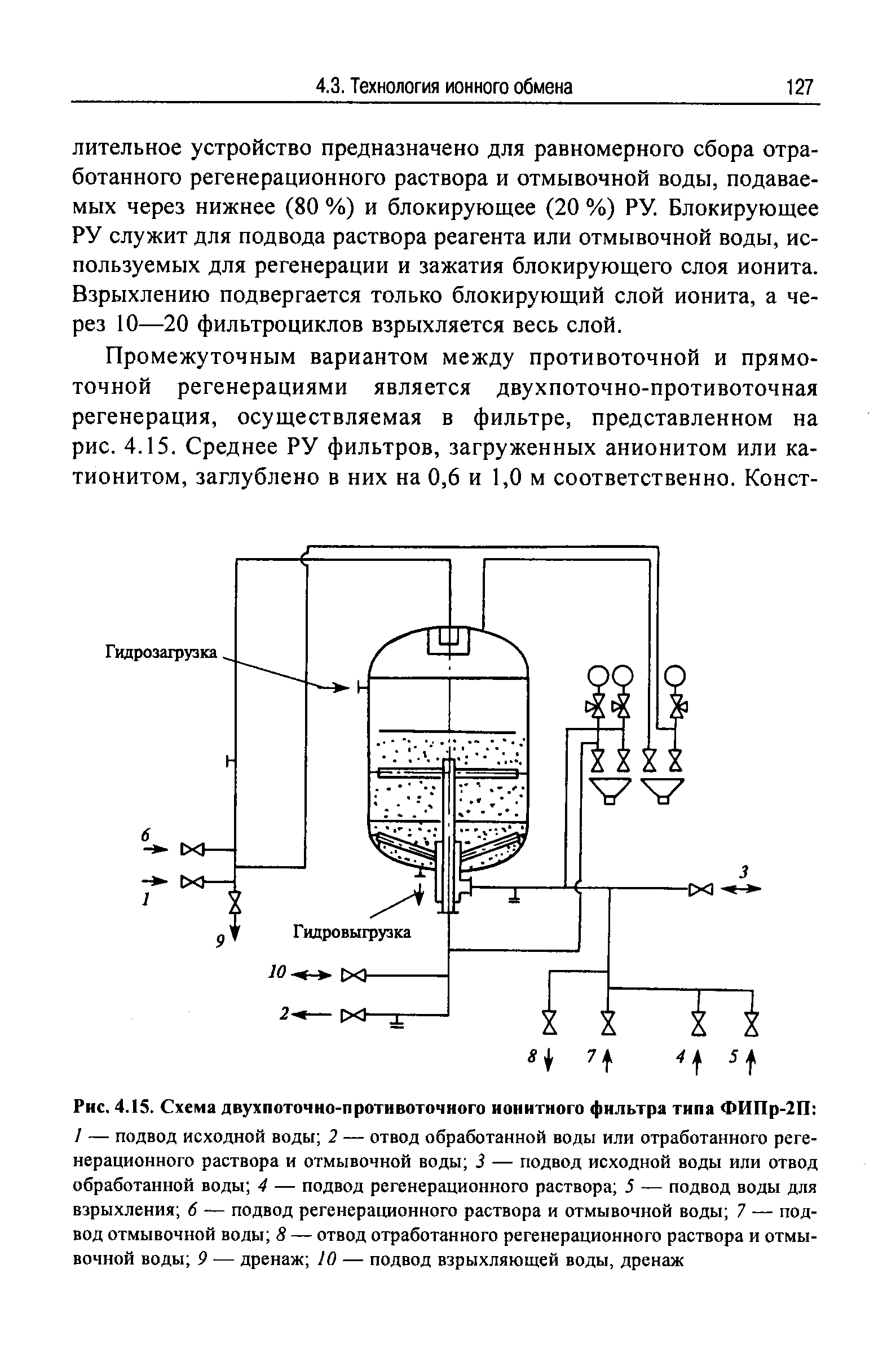 Рис. 4.1S. Схема двухпоточно-противоточного ионитного фильтра типа ФИПр-2П 
