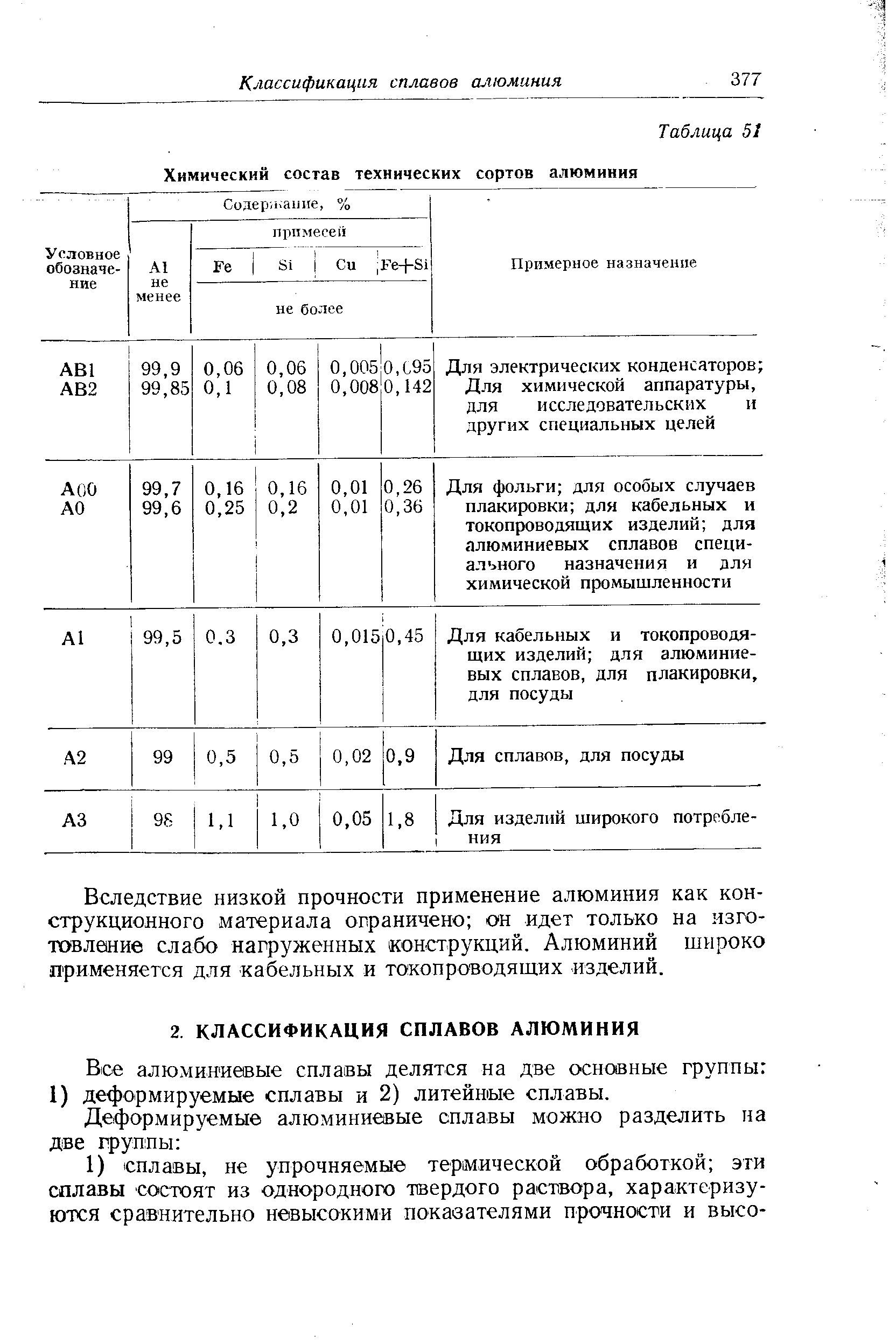 Вследствие низкой прочности применение алюминия как конструкционного материала ограничено он идет только на изготовление слабо нагруженных конструкций. Алюминий широко применяется для кабельных и токопроводящих изделий.
