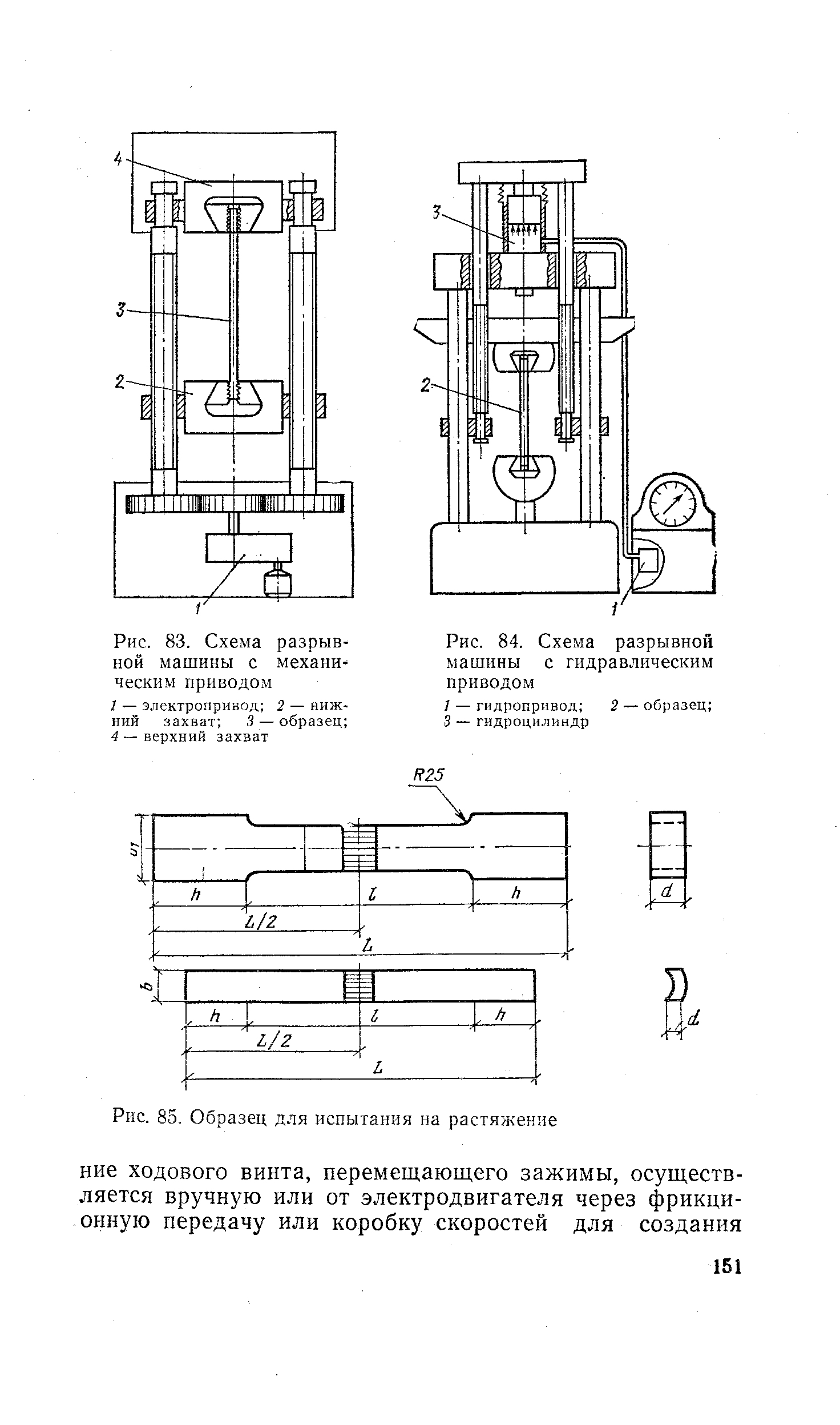 Рис. 84. Схема разрывной машины с гидравлическим приводом
